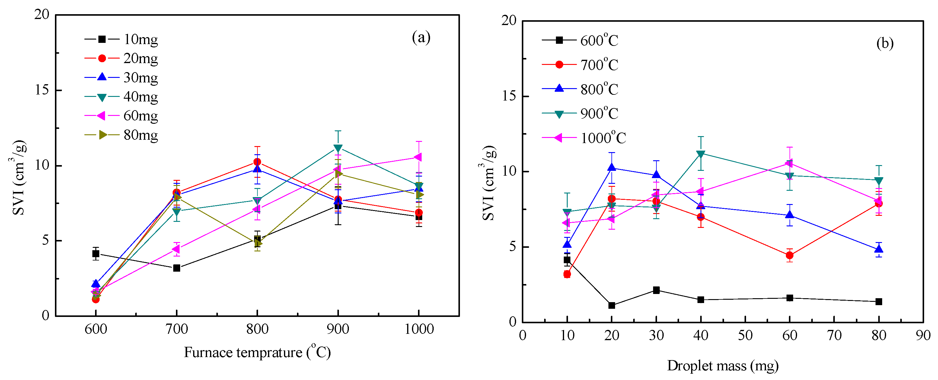 Energies 12 04184 g006 550