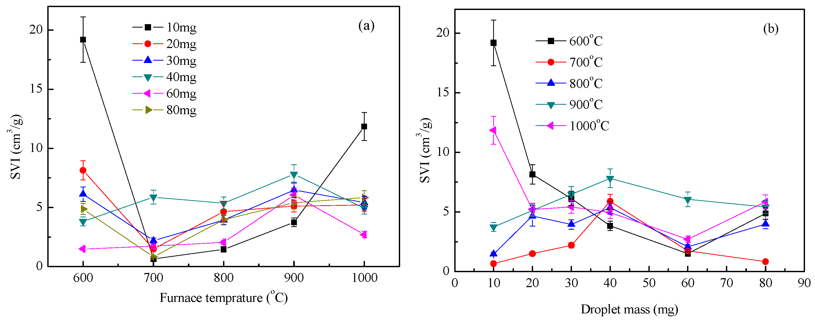 Energies 12 04184 g007 550