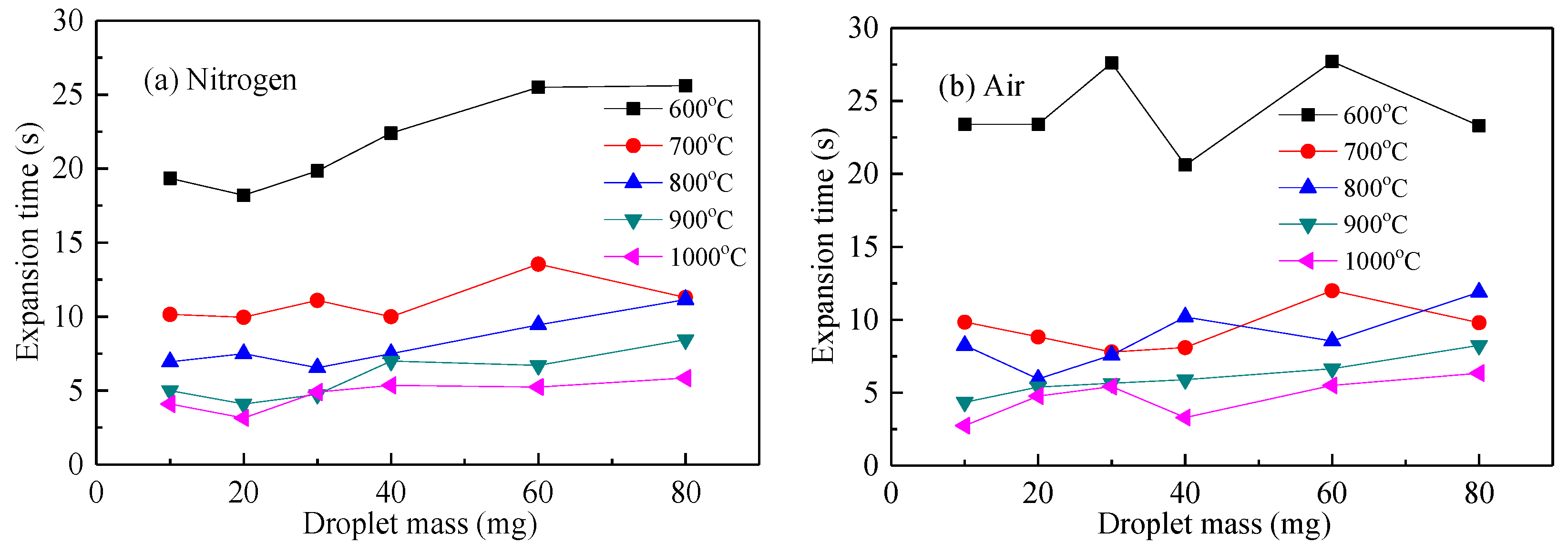Energies 12 04184 g009 550