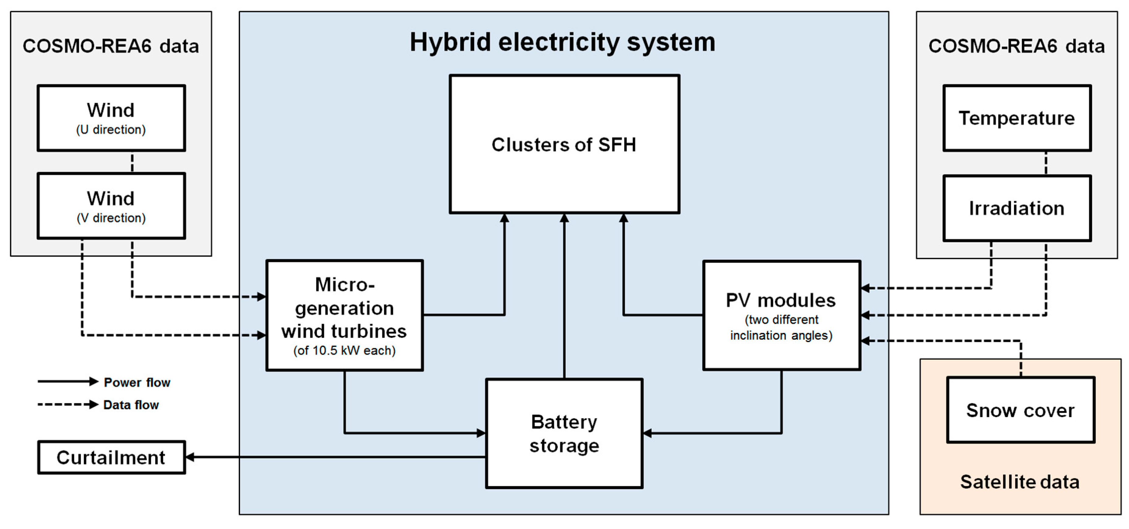 Energies 12 04185 g001 Energies 12 04185 g001