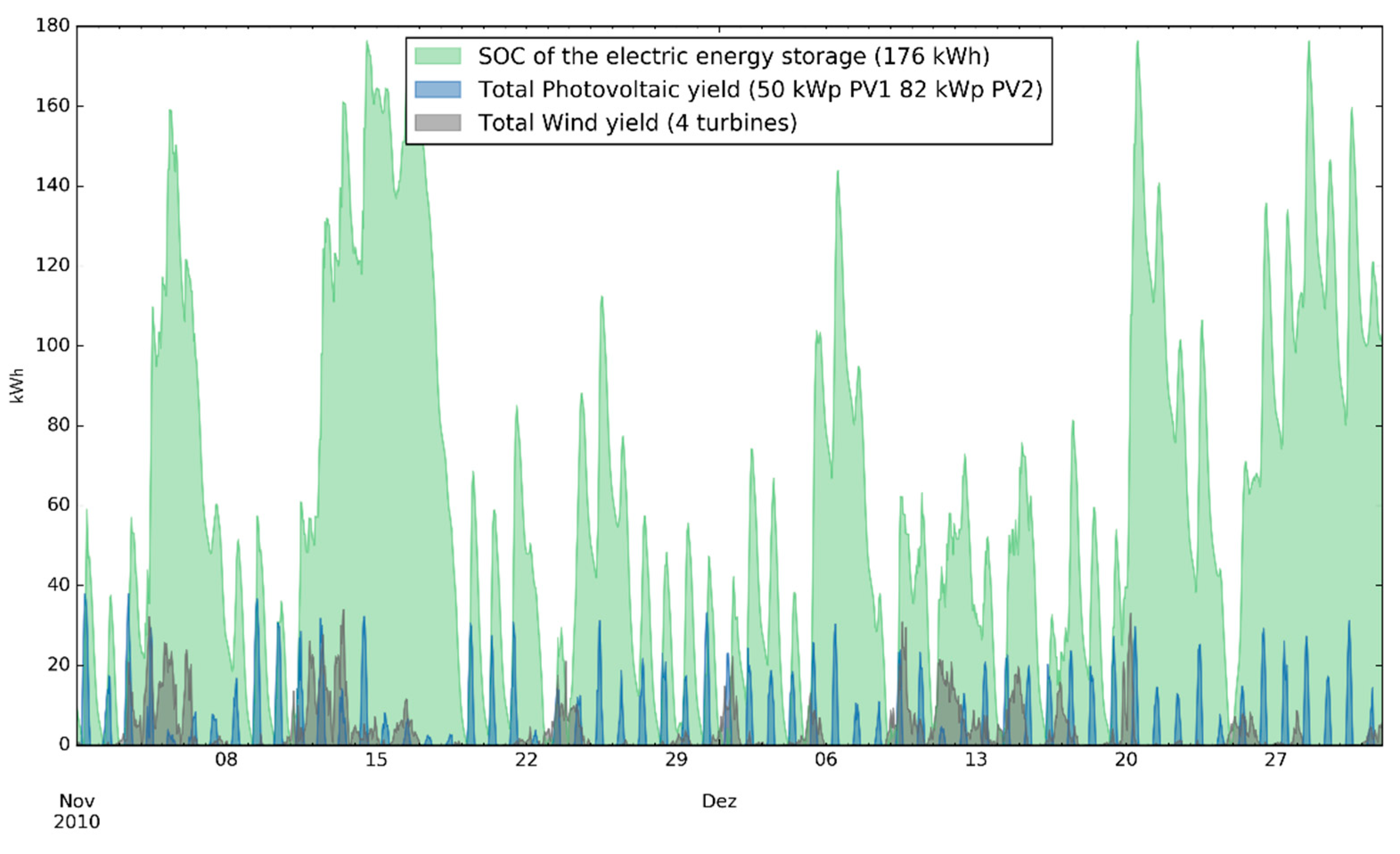 Energies 12 04185 g005 Energies 12 04185 g005