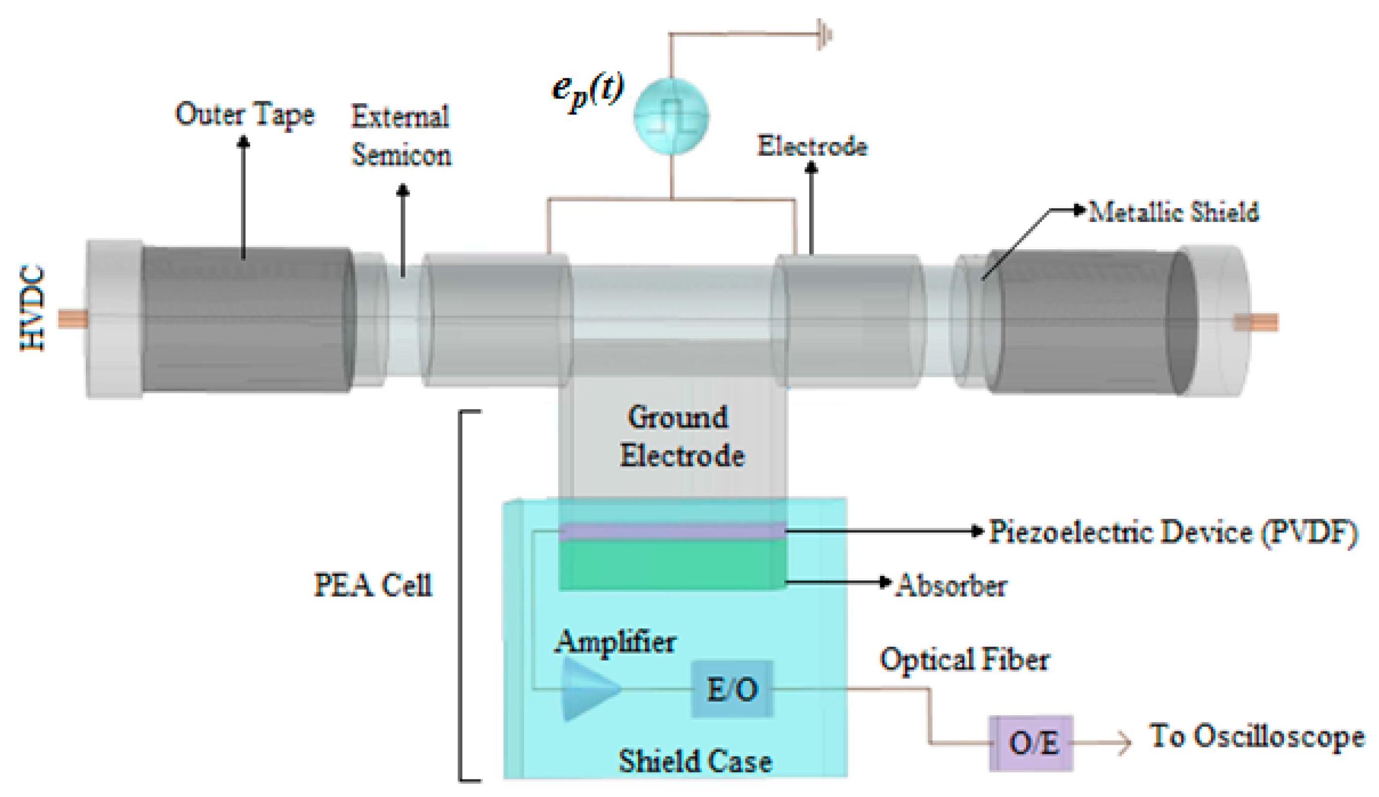 Energies 12 04186 g003 Energies 12 04186 g003