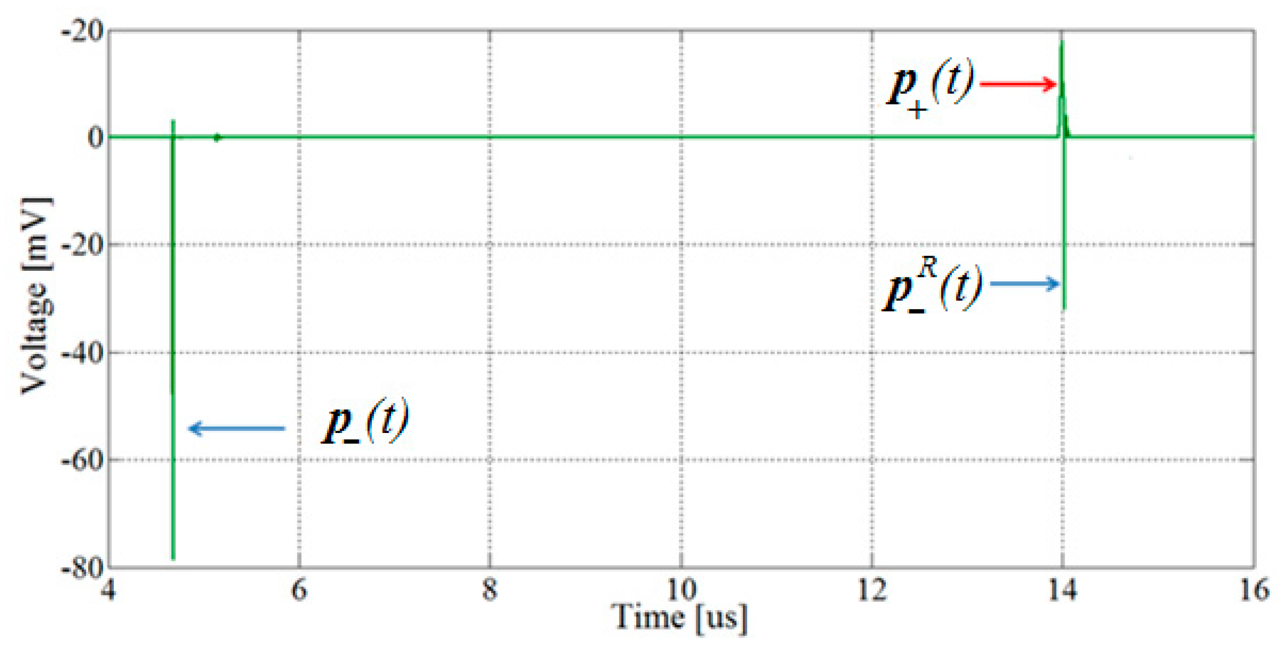 Energies 12 04186 g006 Energies 12 04186 g006