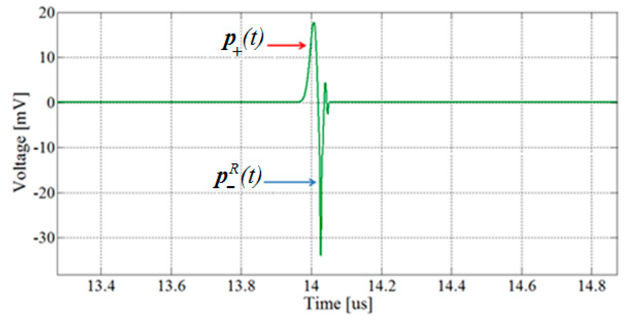 Energies 12 04186 g007 Energies 12 04186 g007