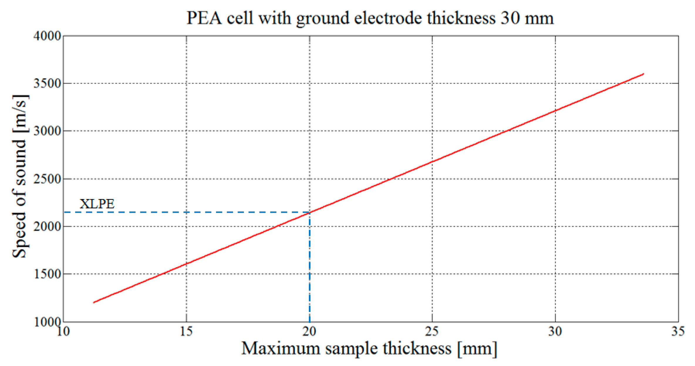 Energies 12 04186 g008 Energies 12 04186 g008