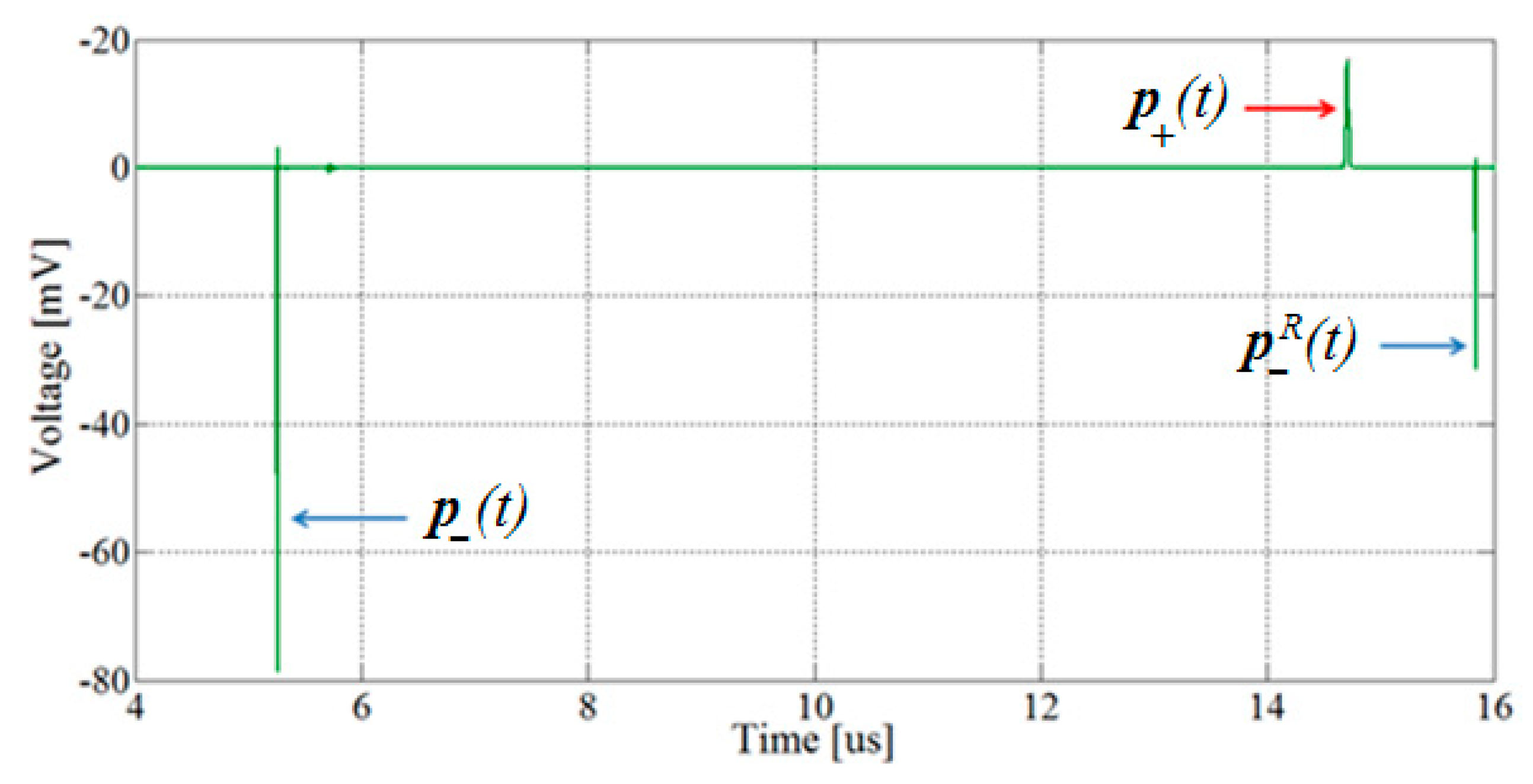 Energies 12 04186 g010 Energies 12 04186 g010