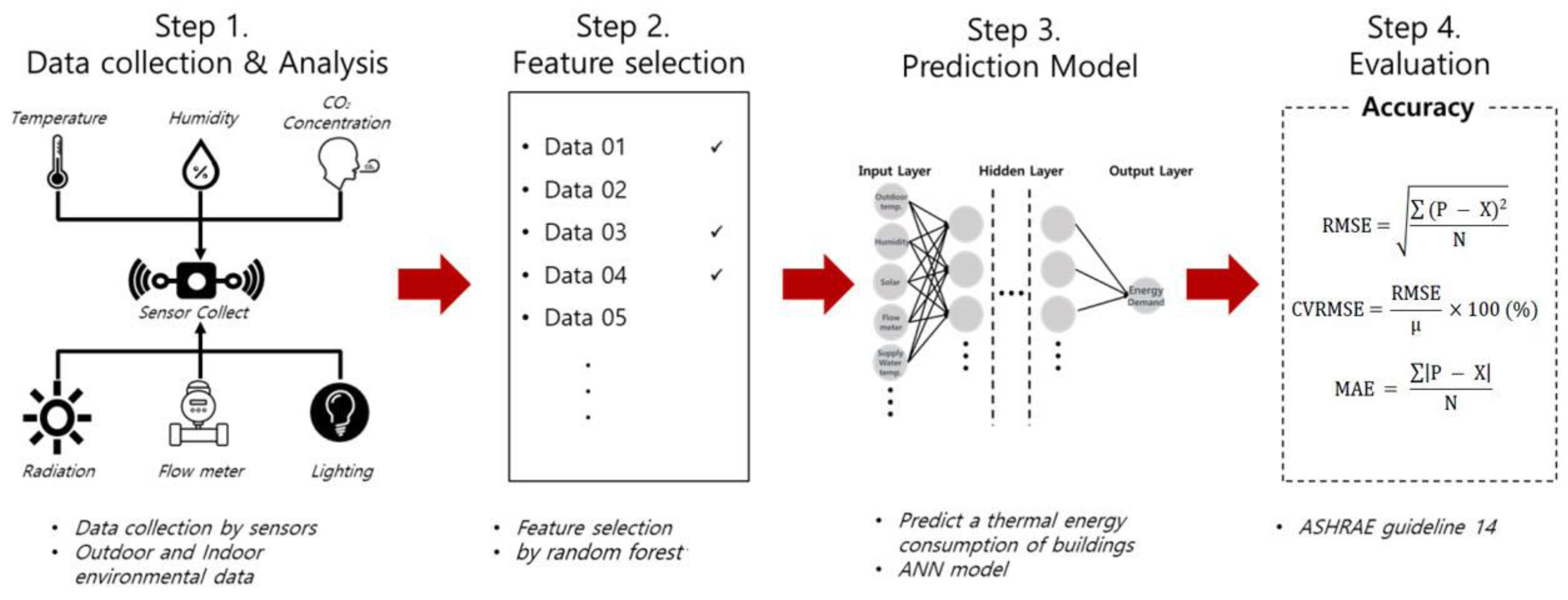 Energies 12 04187 g003 Energies 12 04187 g003