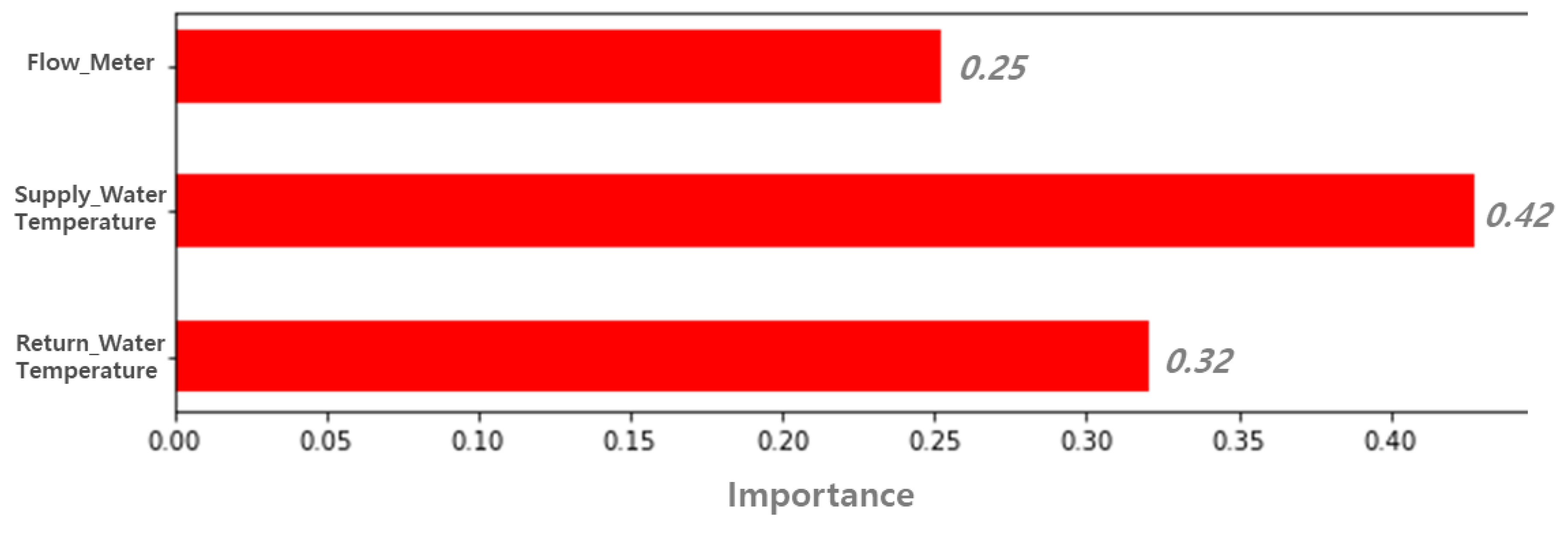 Energies 12 04187 g007 Energies 12 04187 g007