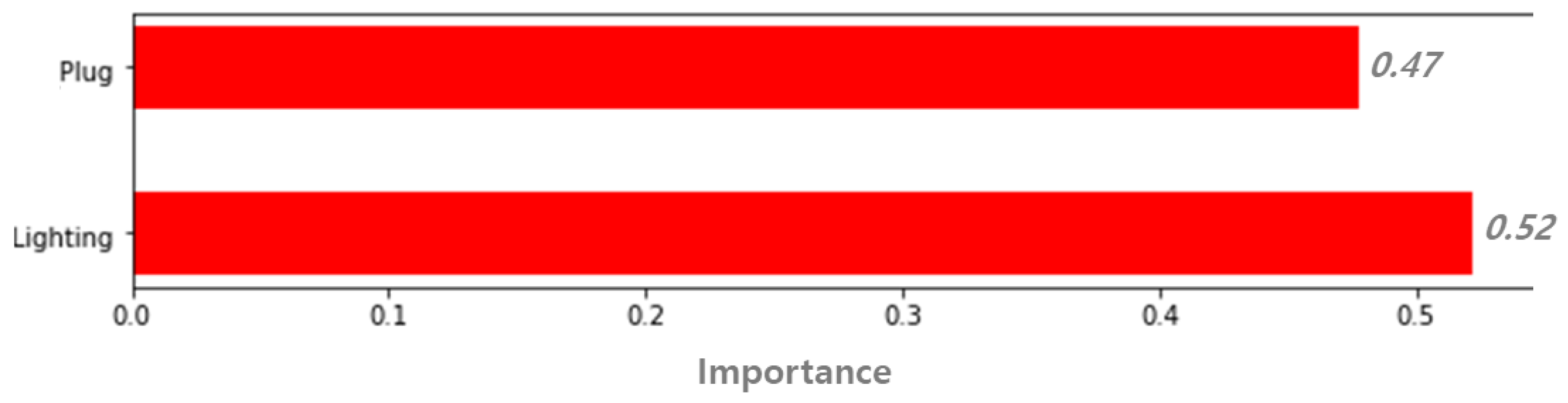 Energies 12 04187 g008 Energies 12 04187 g008