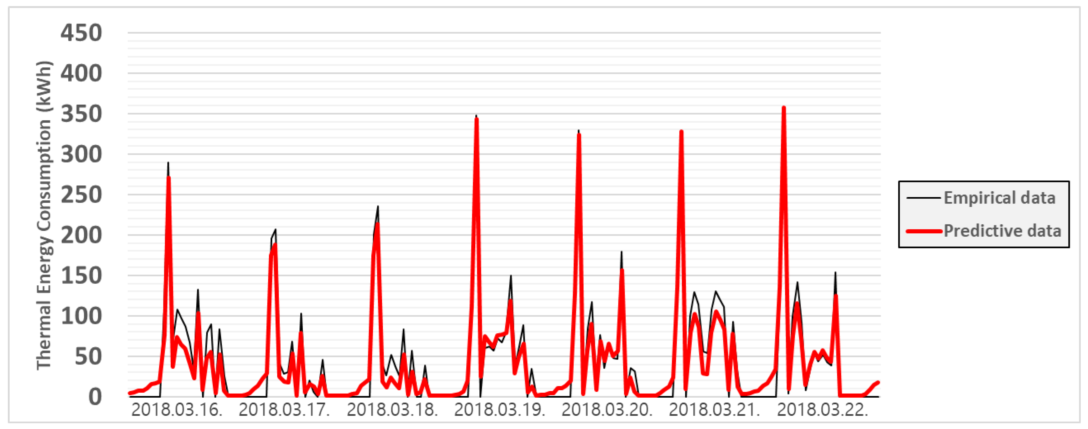 Energies 12 04187 g010 Energies 12 04187 g010