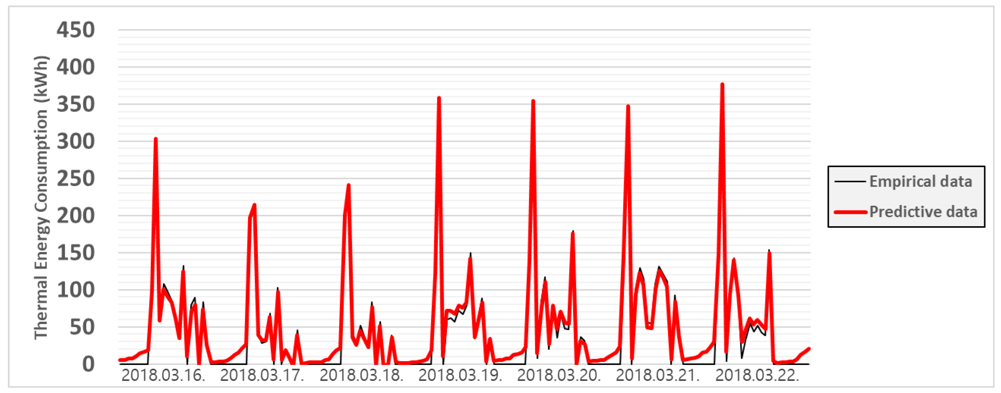 Energies 12 04187 g011 Energies 12 04187 g011