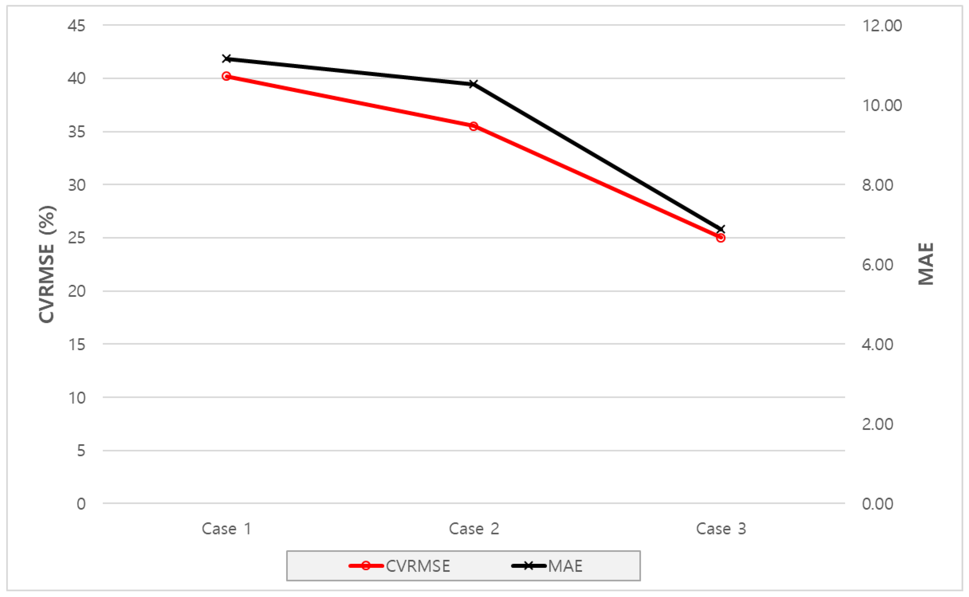 Energies 12 04187 g013 Energies 12 04187 g013
