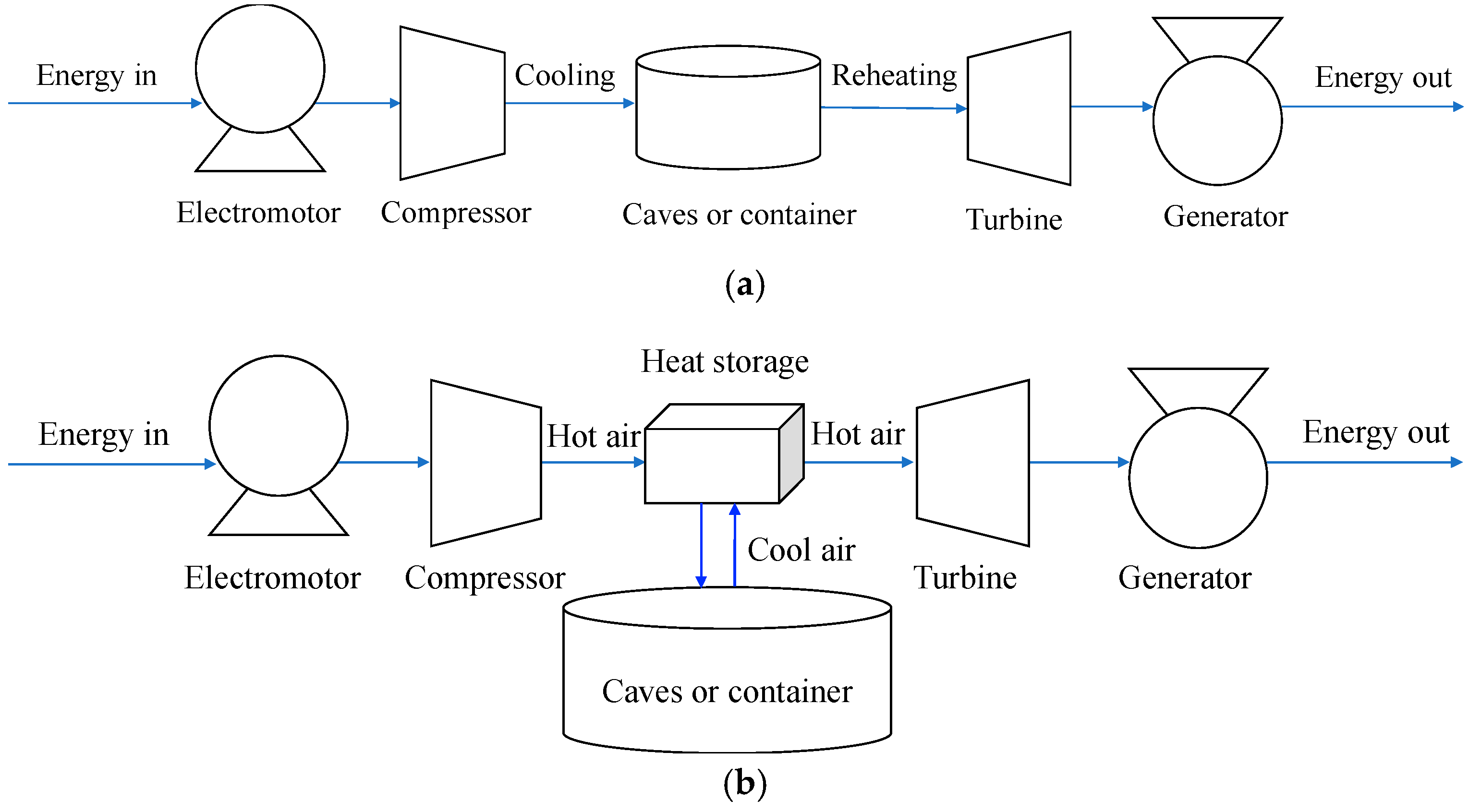 Energies 12 04188 g002