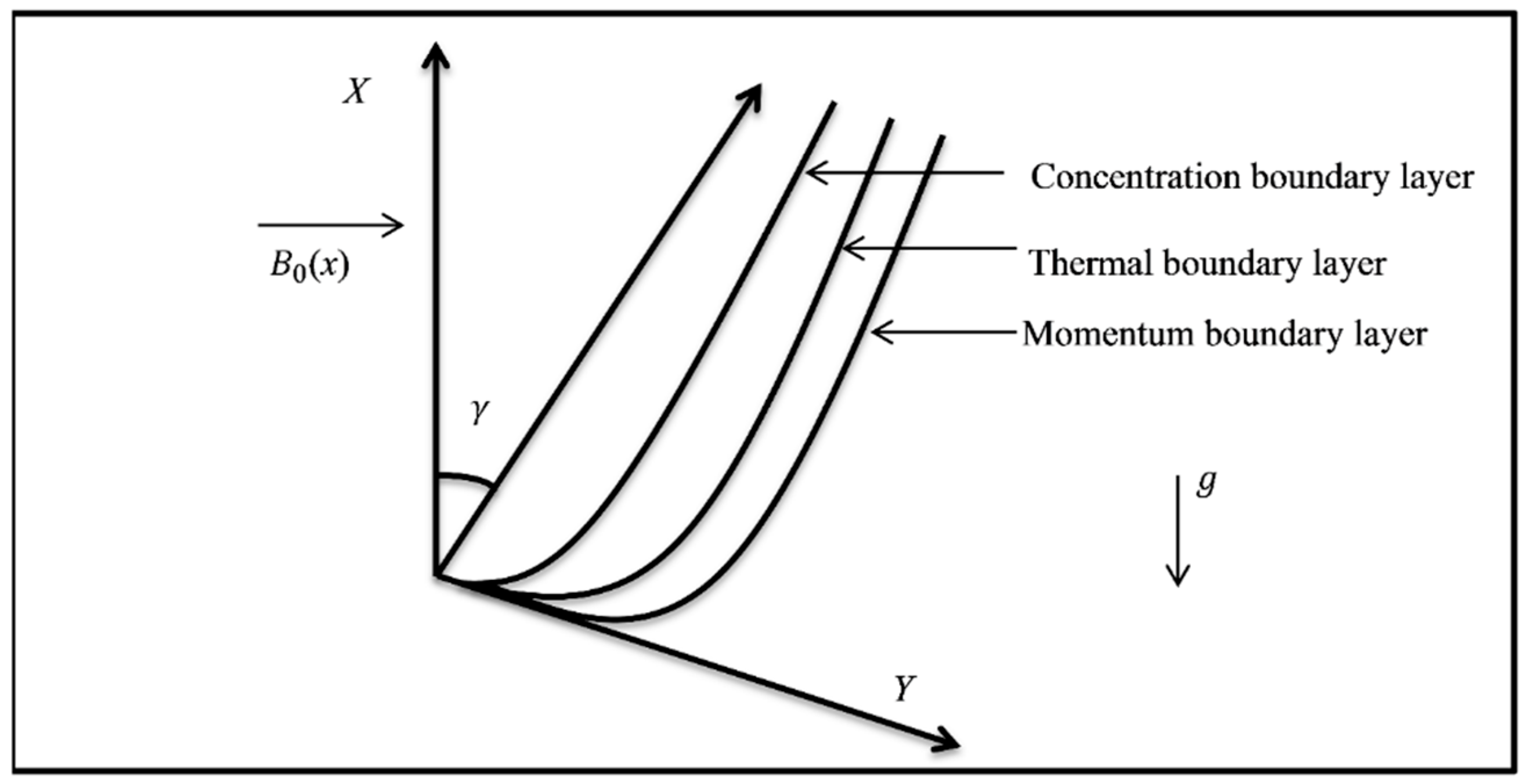 Energies 12 04191 g001 Energies 12 04191 g001