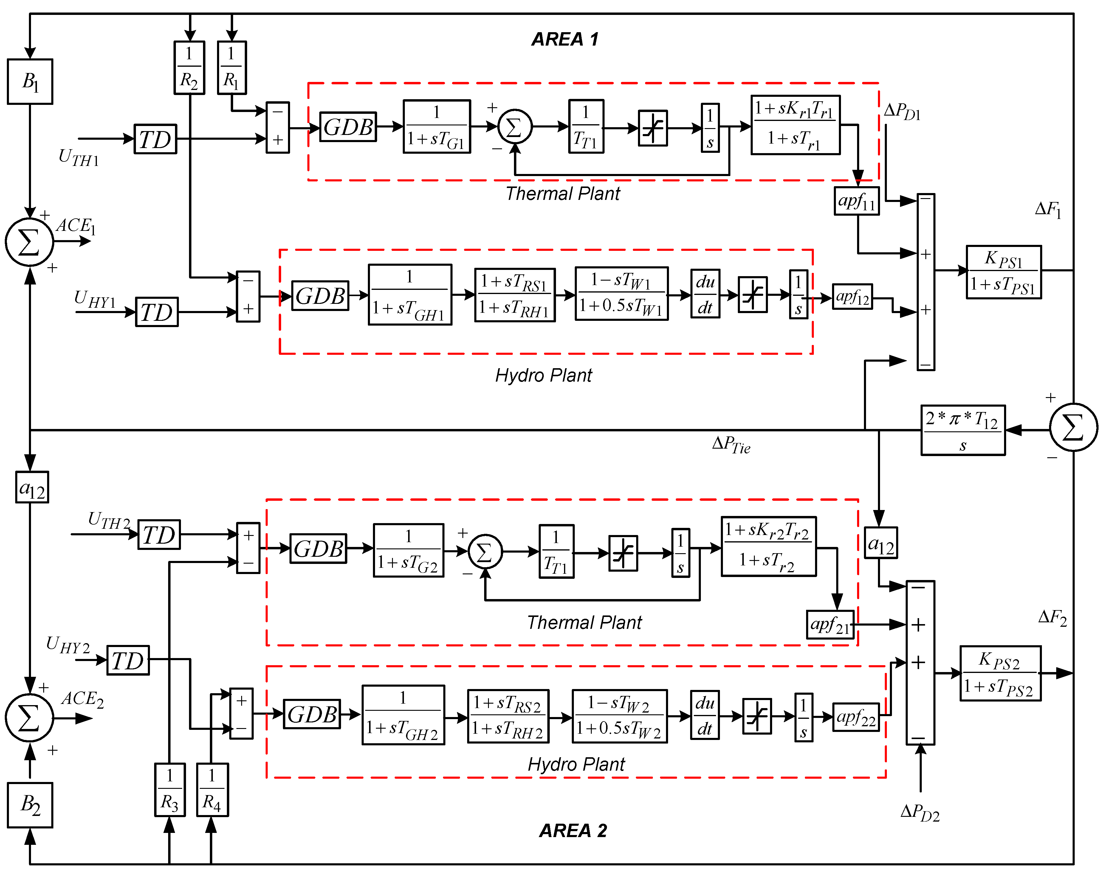 Energies 12 04193 g001 Energies 12 04193 g001