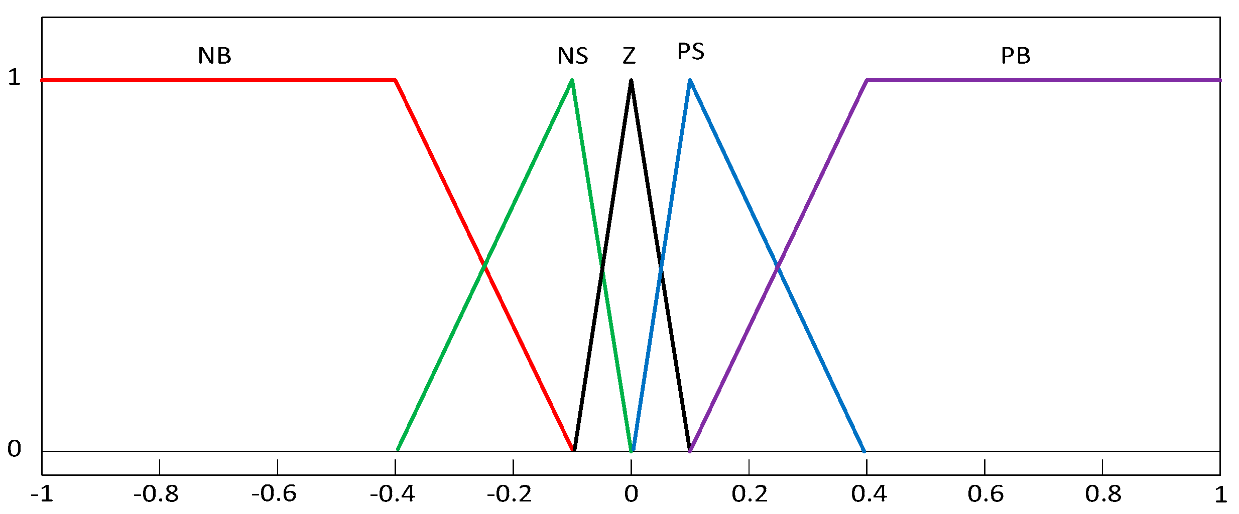 Energies 12 04193 g003 Energies 12 04193 g003