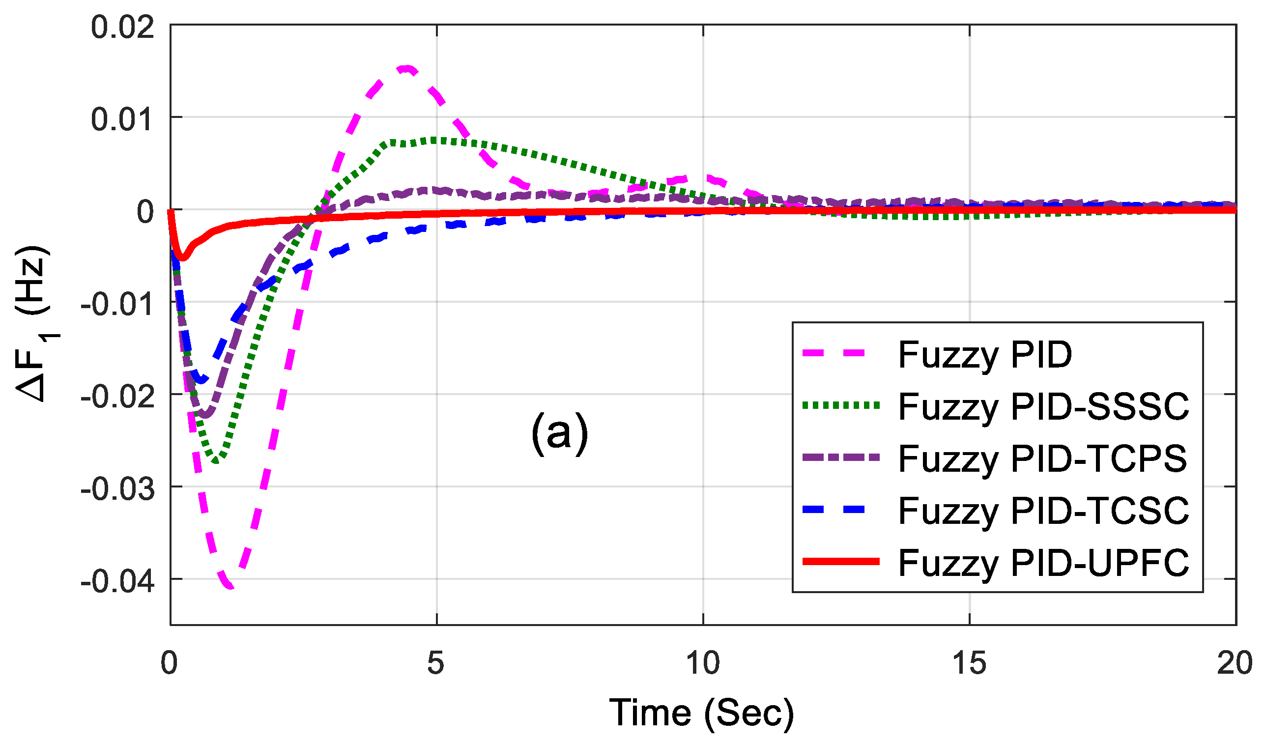 Energies 12 04193 g006a Energies 12 04193 g006a