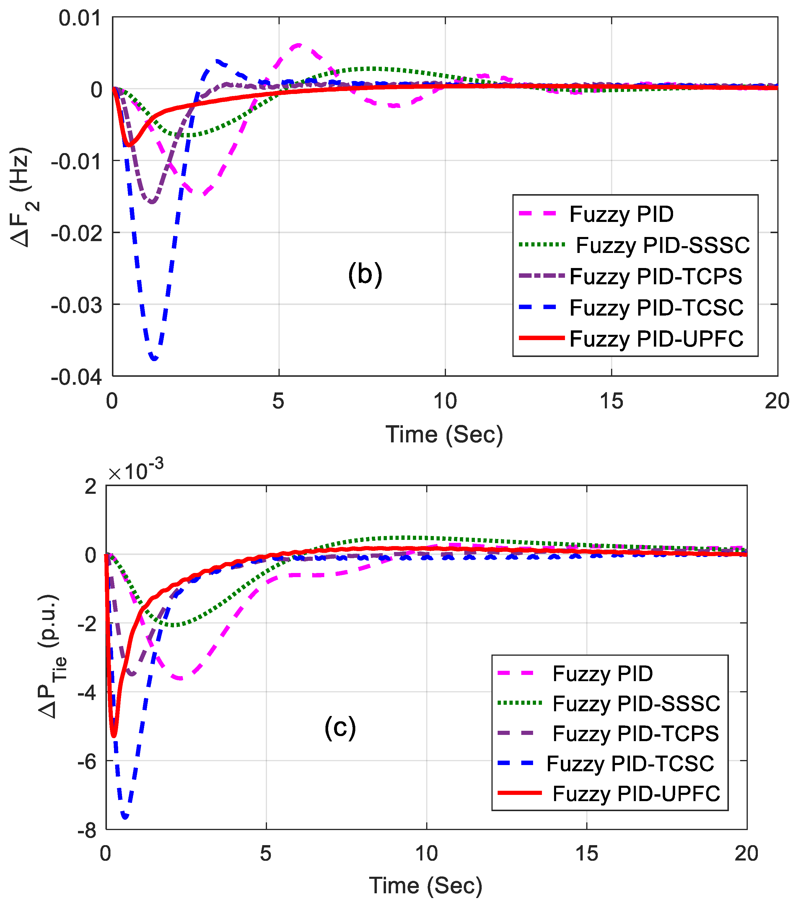 Energies 12 04193 g006b Energies 12 04193 g006b