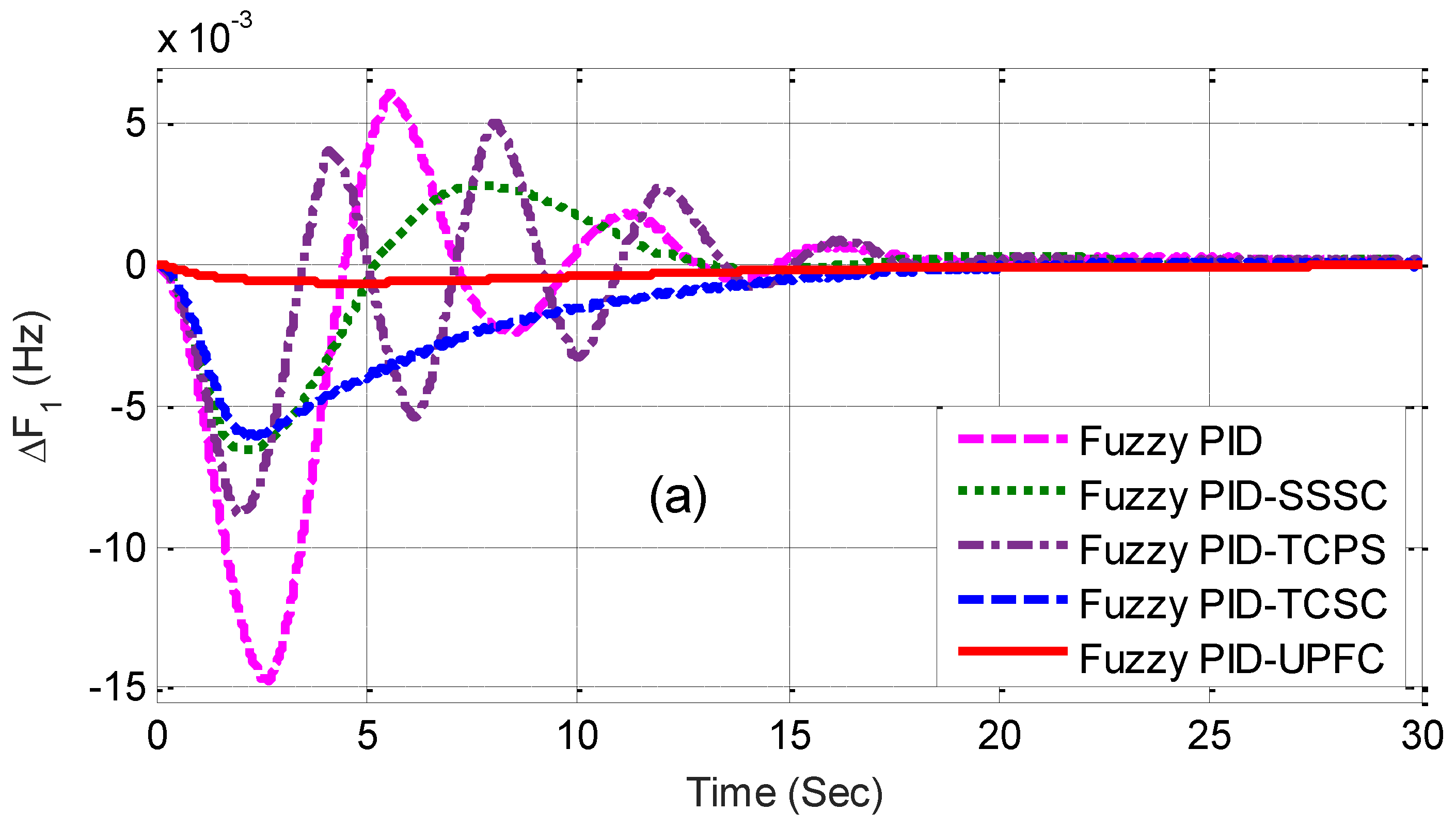Energies 12 04193 g007a Energies 12 04193 g007a