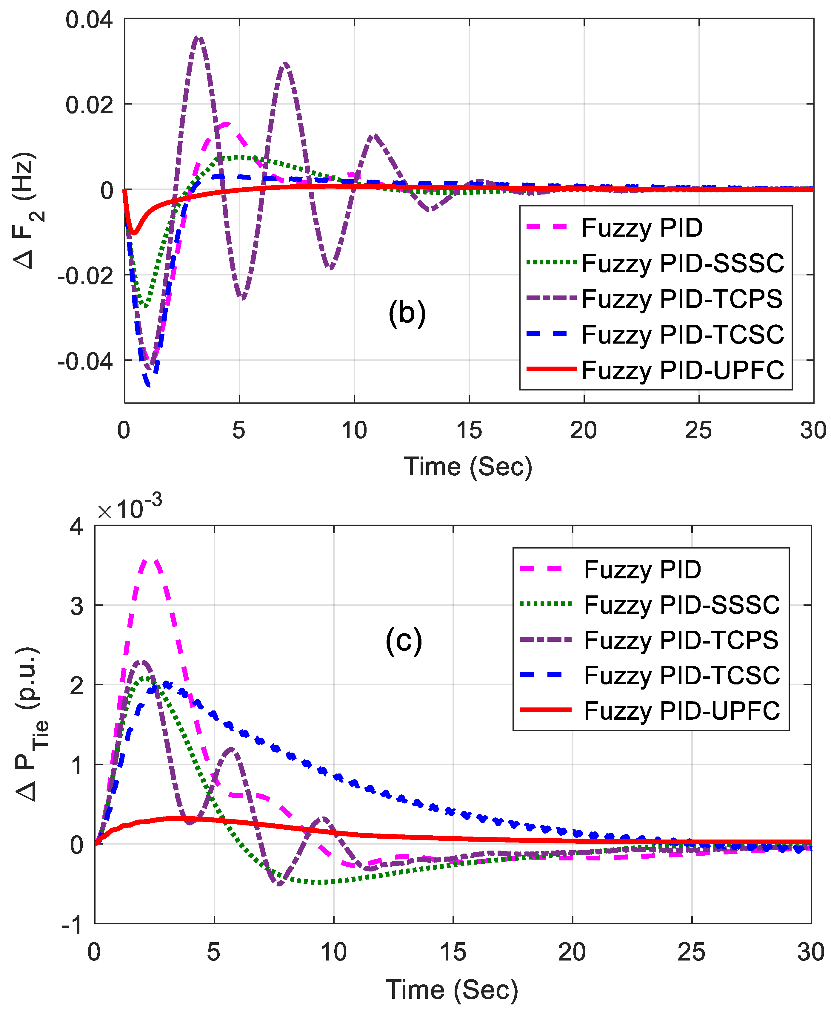 Energies 12 04193 g007b Energies 12 04193 g007b