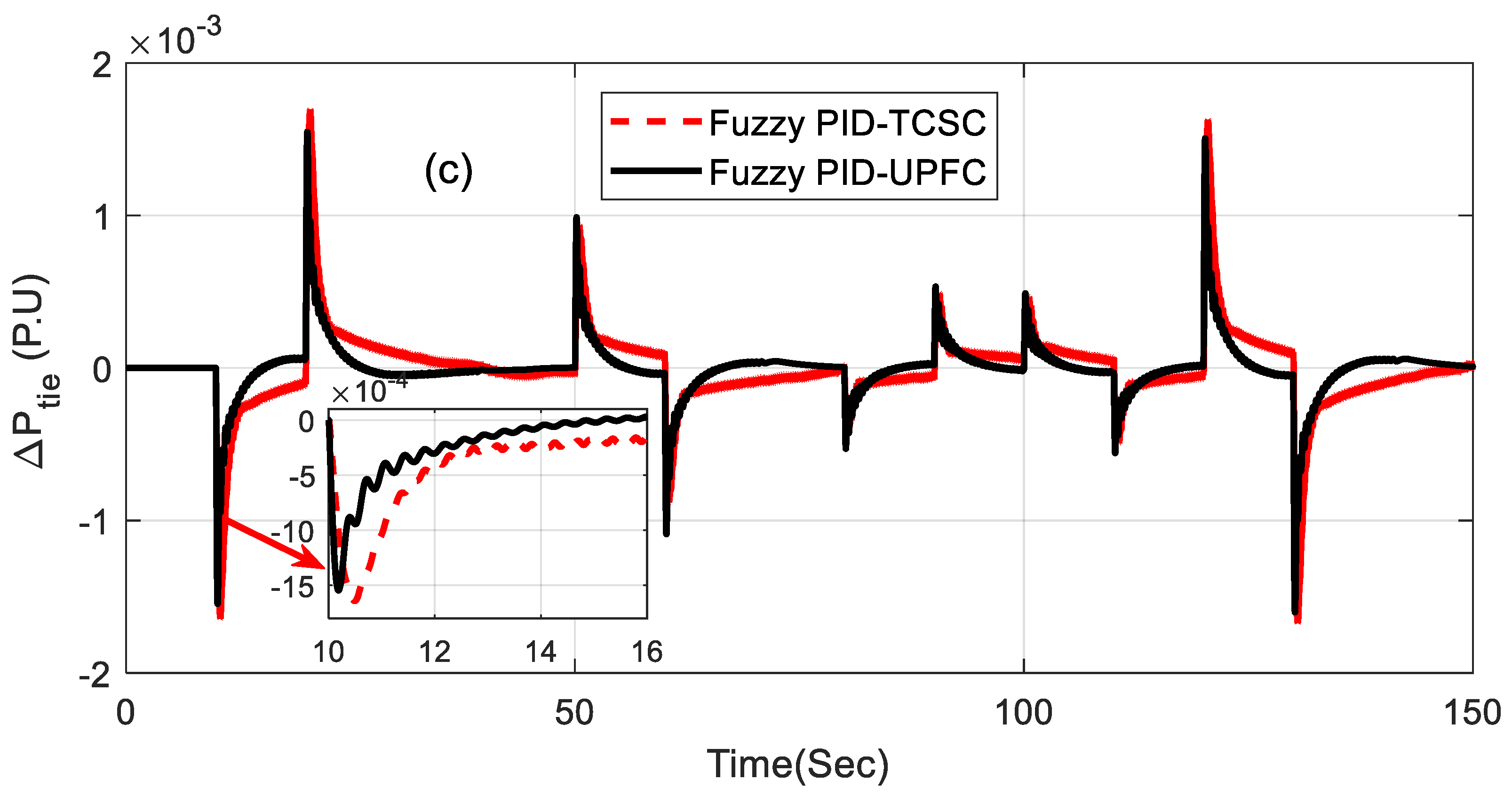 Energies 12 04193 g011b Energies 12 04193 g011b