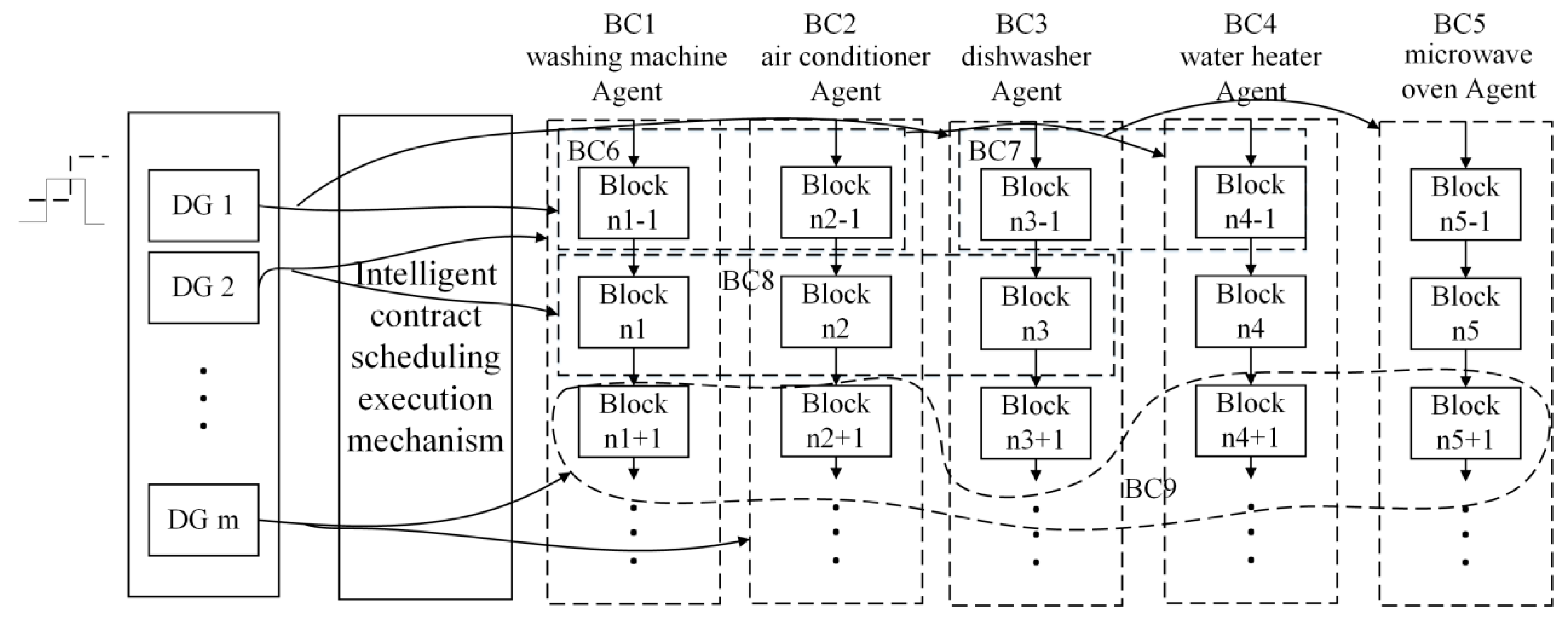 Energies 12 04196 g002