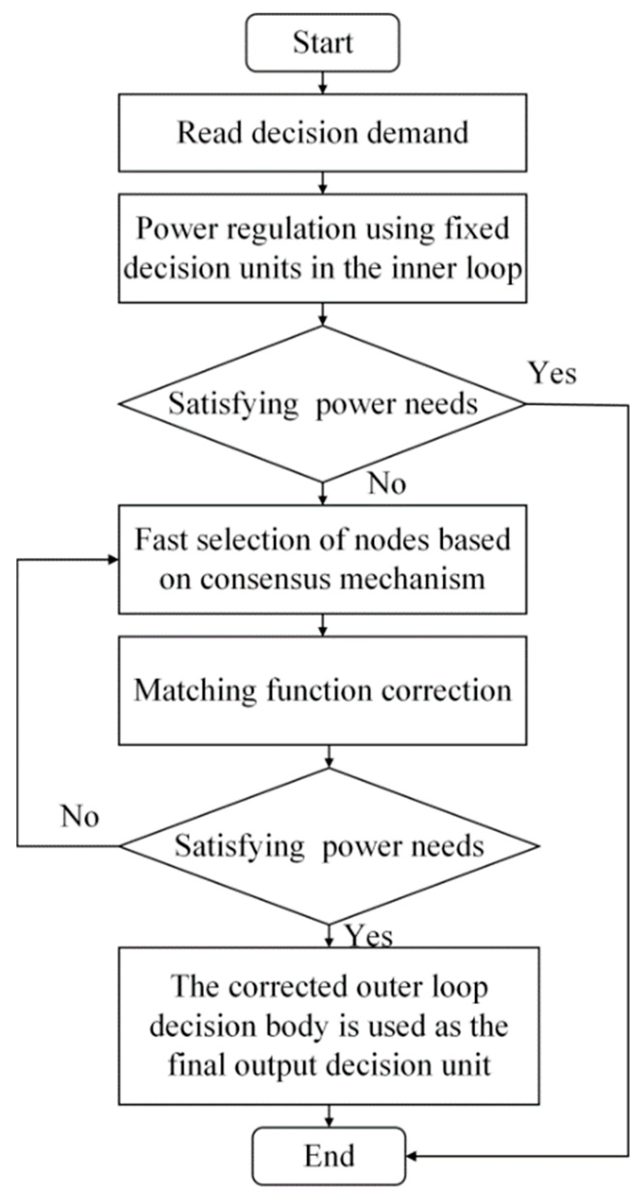 Energies 12 04196 g003