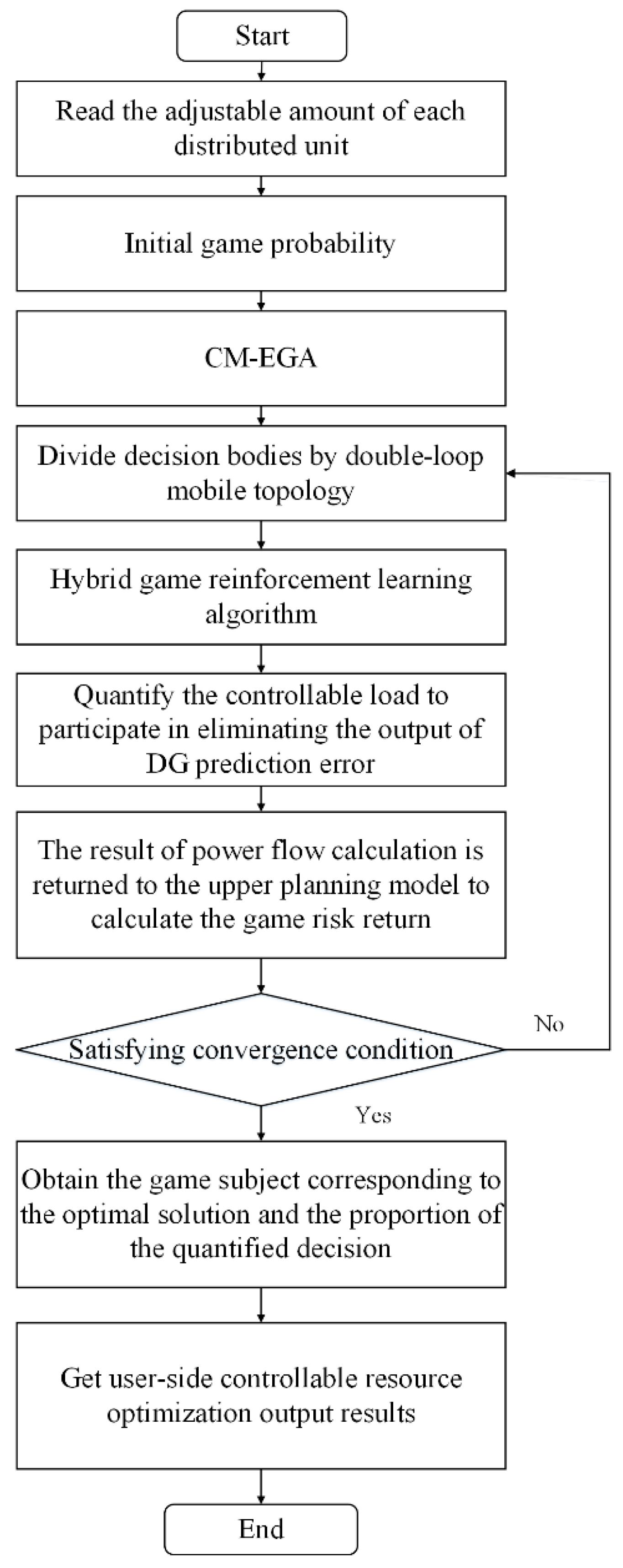 Energies 12 04196 g009