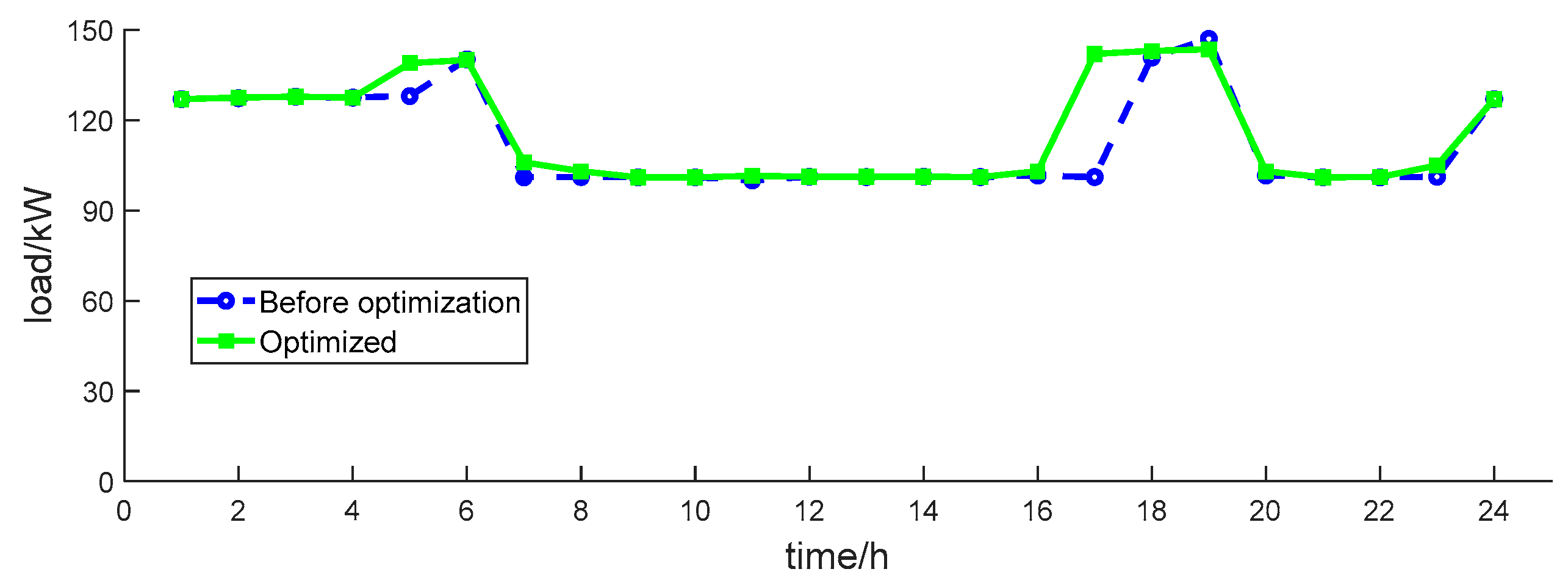 Energies 12 04196 g011