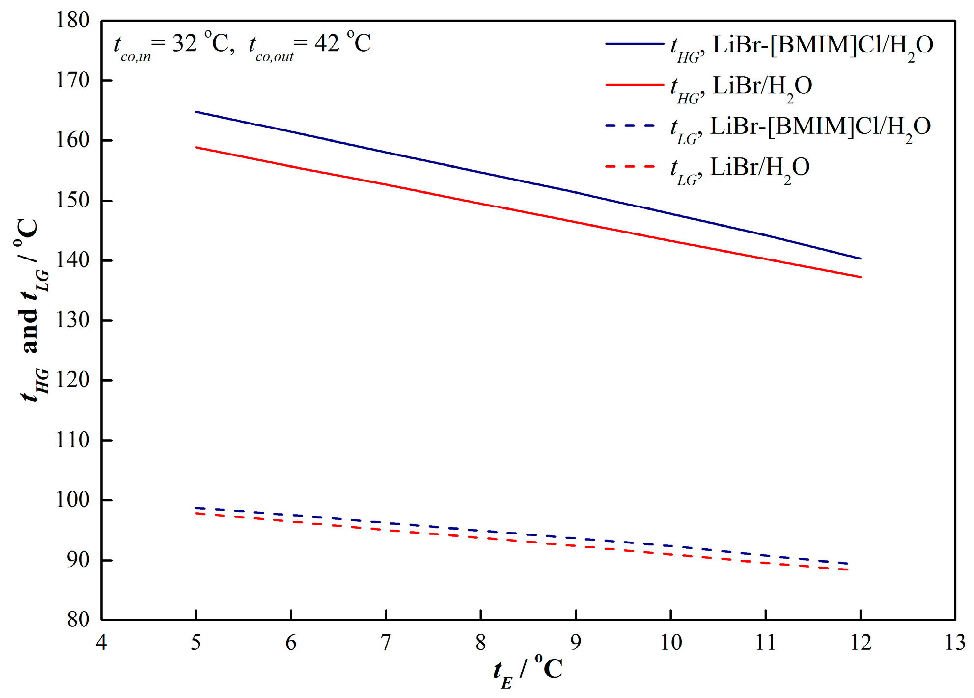 Energies 12 04200 g002 550