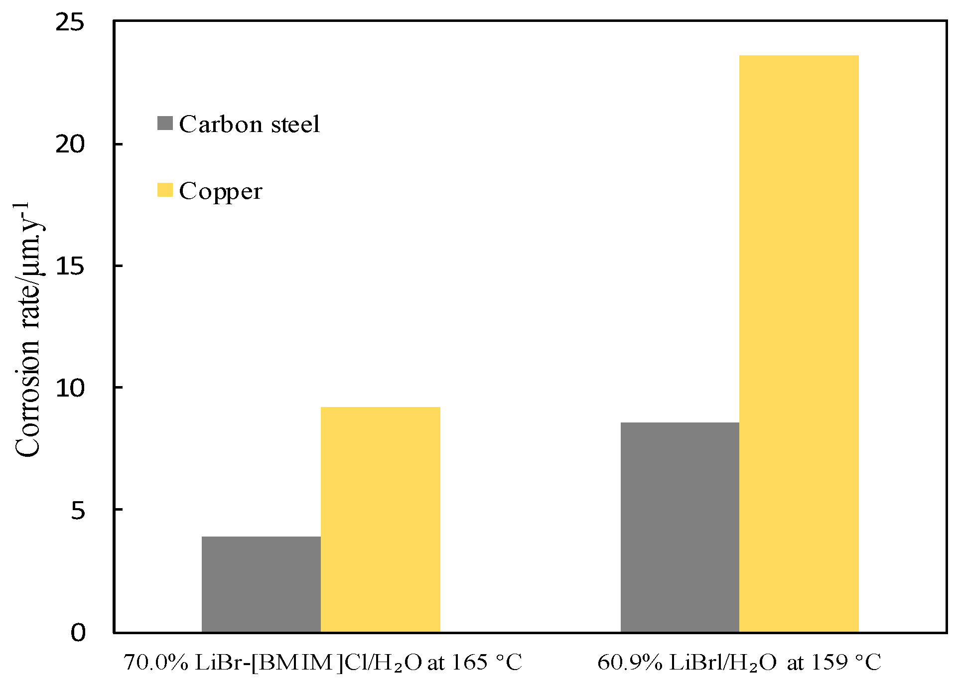Energies 12 04200 g003 550