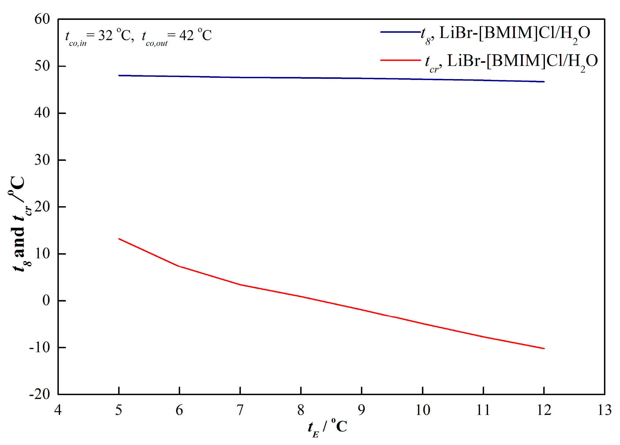 Energies 12 04200 g006 550