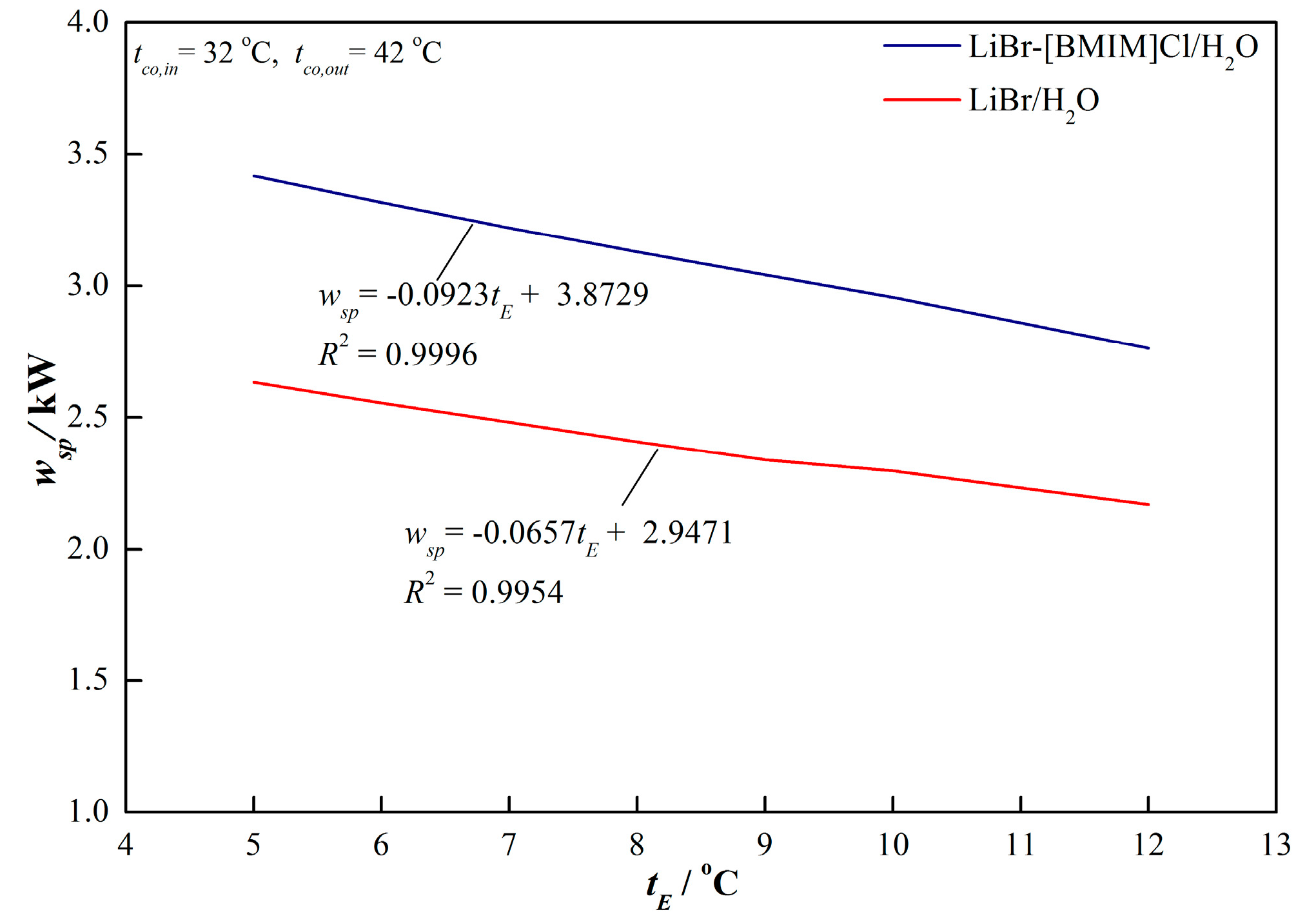 Energies 12 04200 g008 550