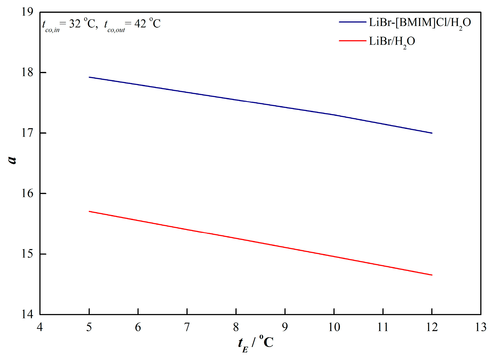 Energies 12 04200 g009 550