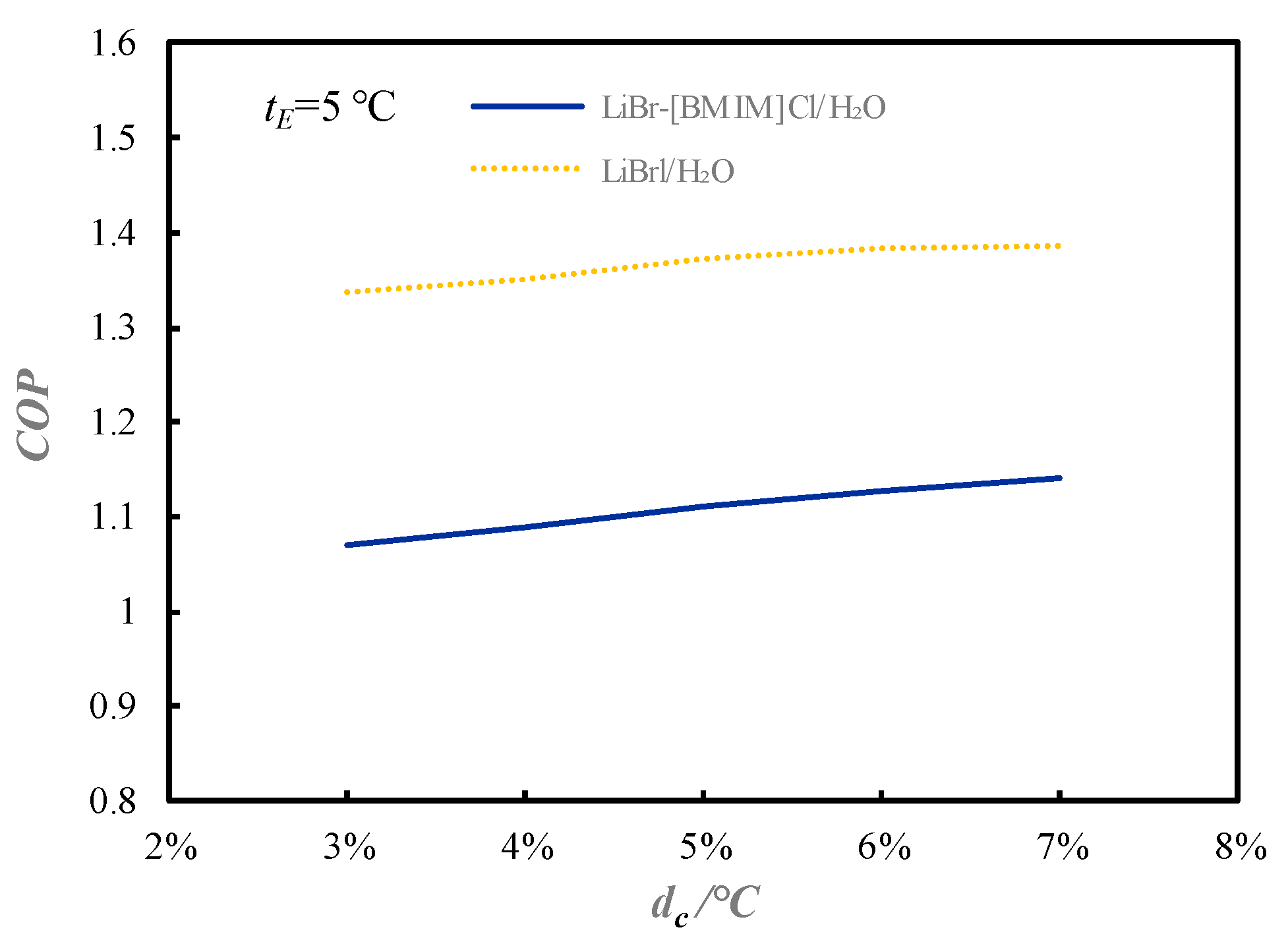 Energies 12 04200 g014 550