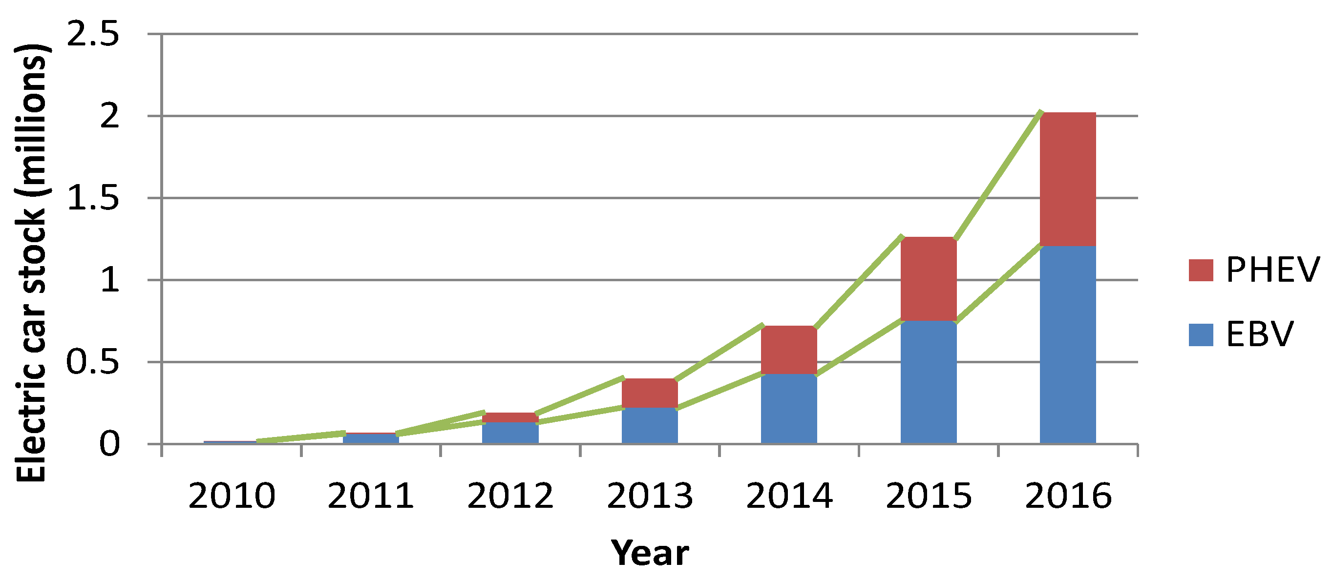 Energies Free Full Text System Planning Of Grid Connected Electric Vehicle Charging Stations And Key Technologies A Review Html