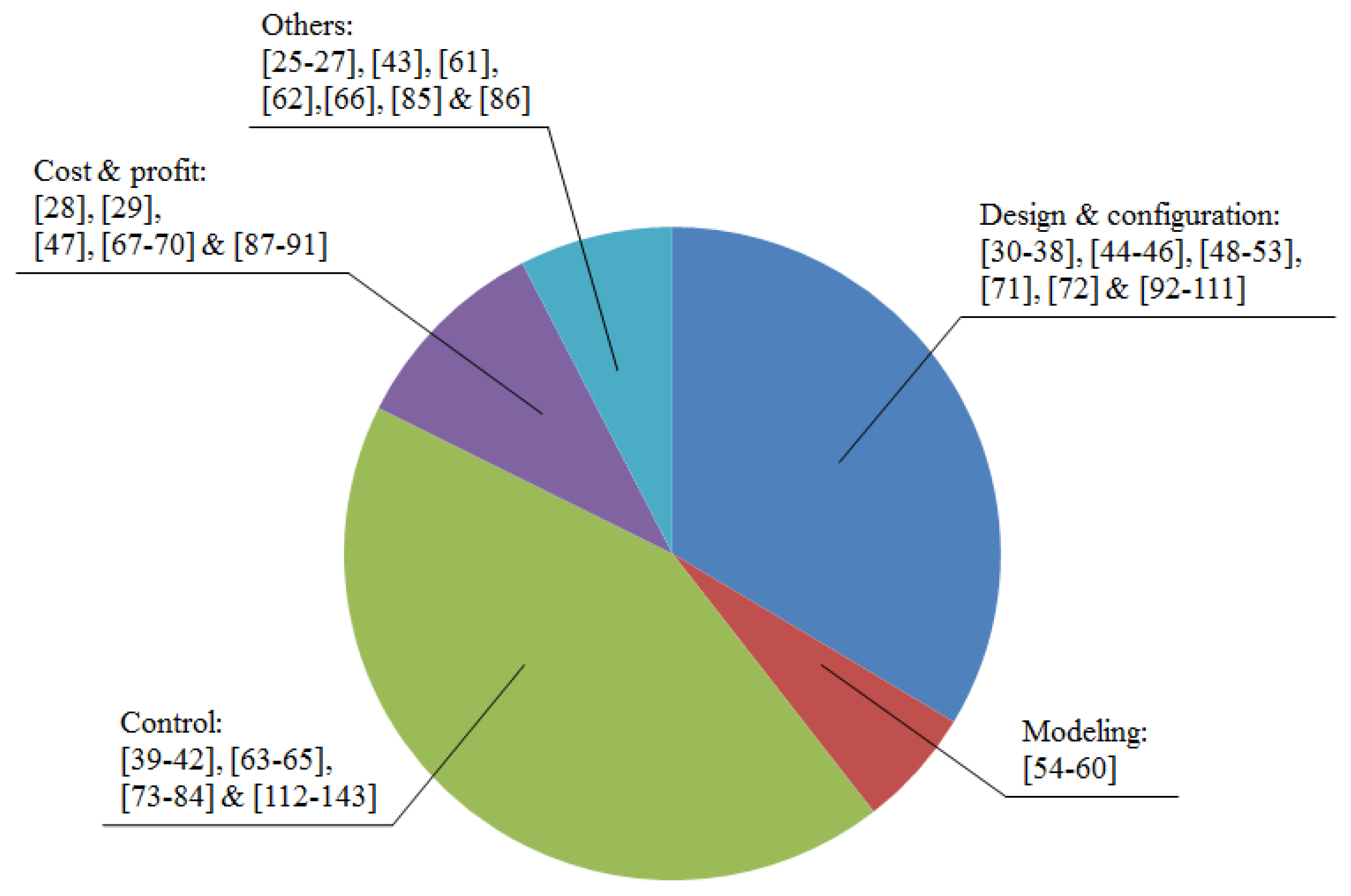 Energies 12 04201 g003 Energies 12 04201 g003
