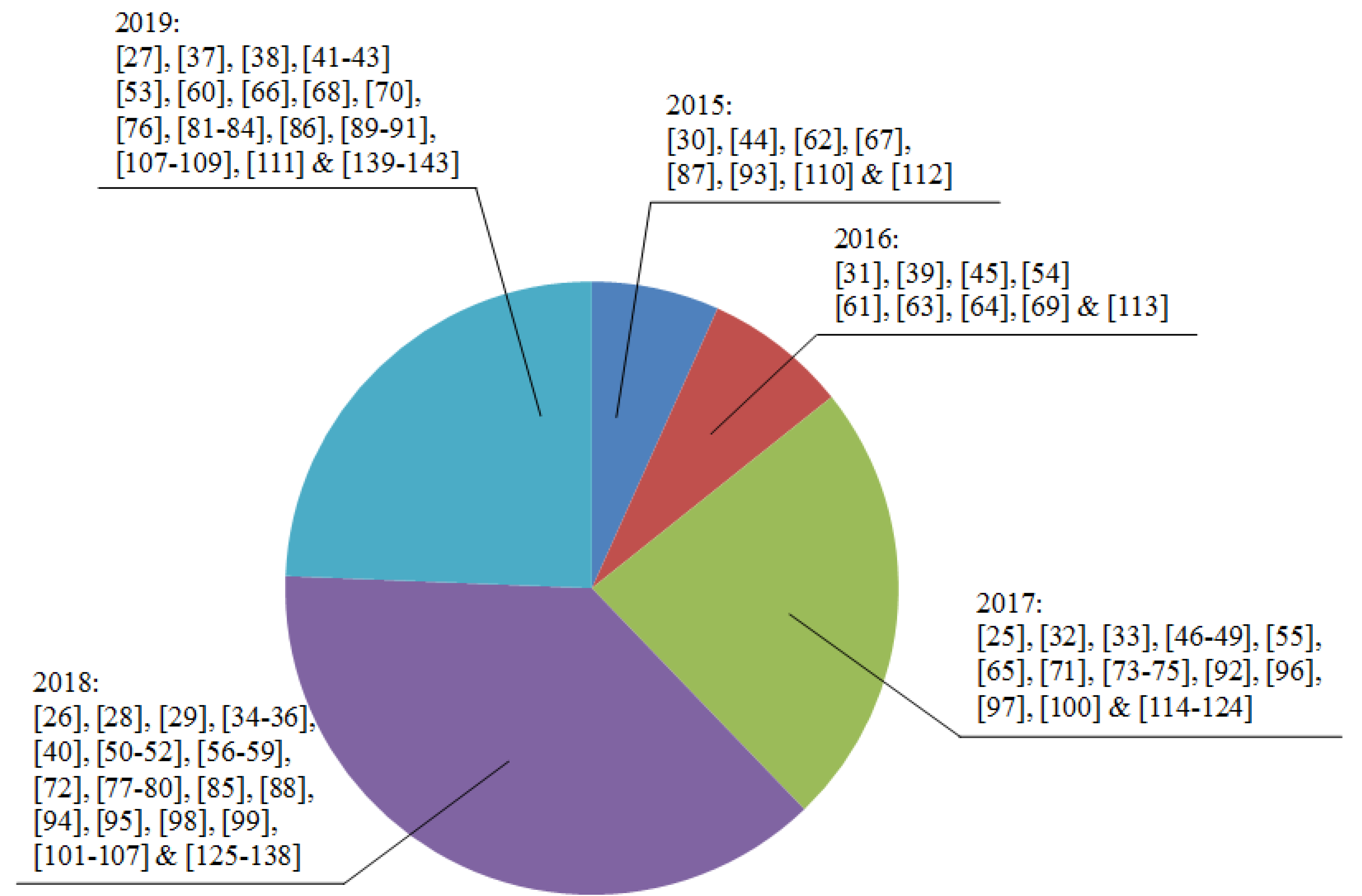 Energies 12 04201 g004 Energies 12 04201 g004
