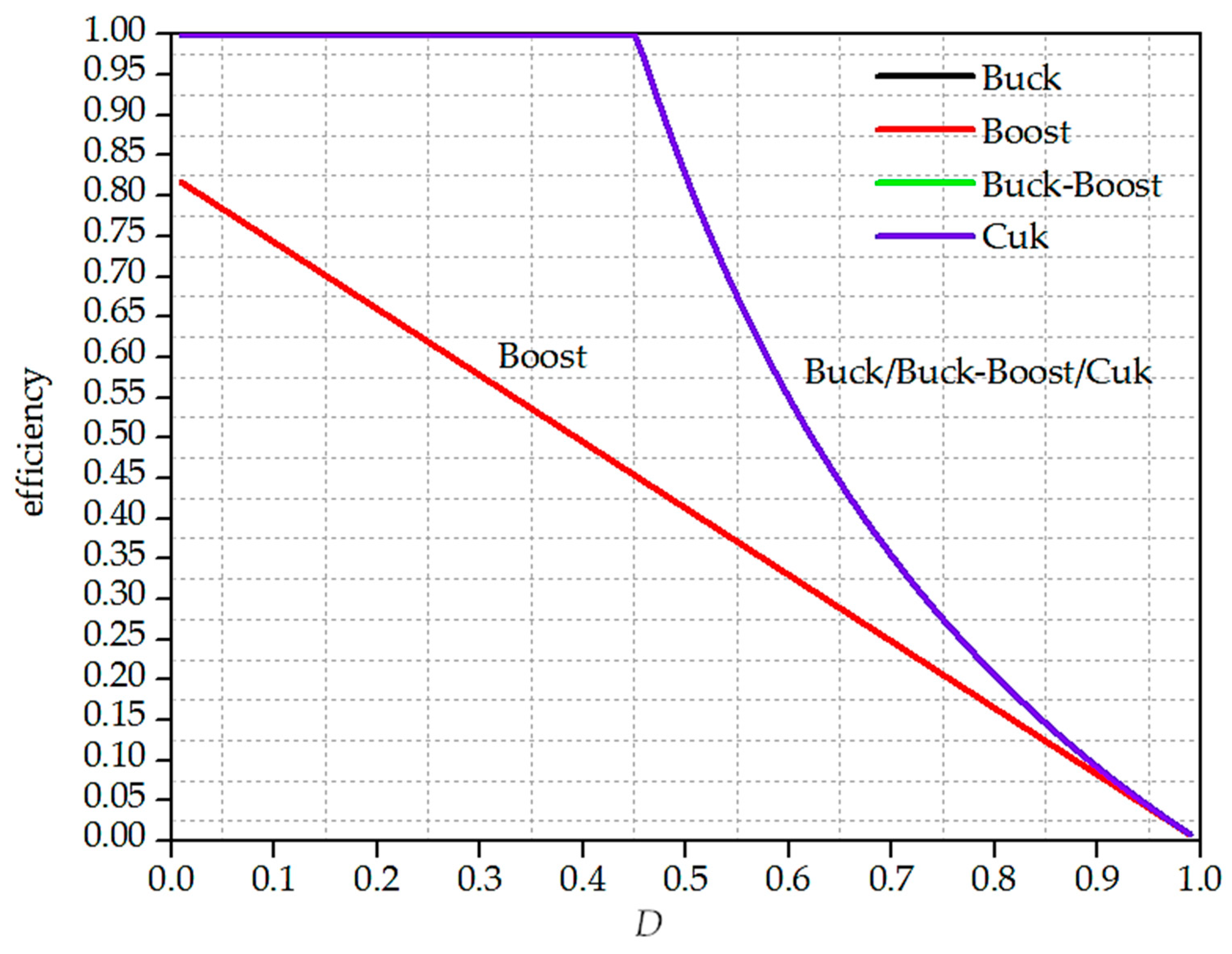 Energies 12 04203 g011
