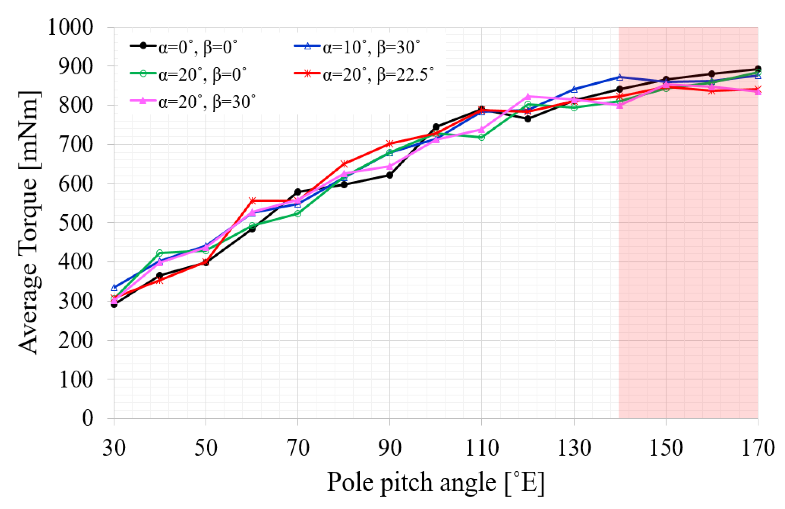 Energies 12 04204 g005 Energies 12 04204 g005