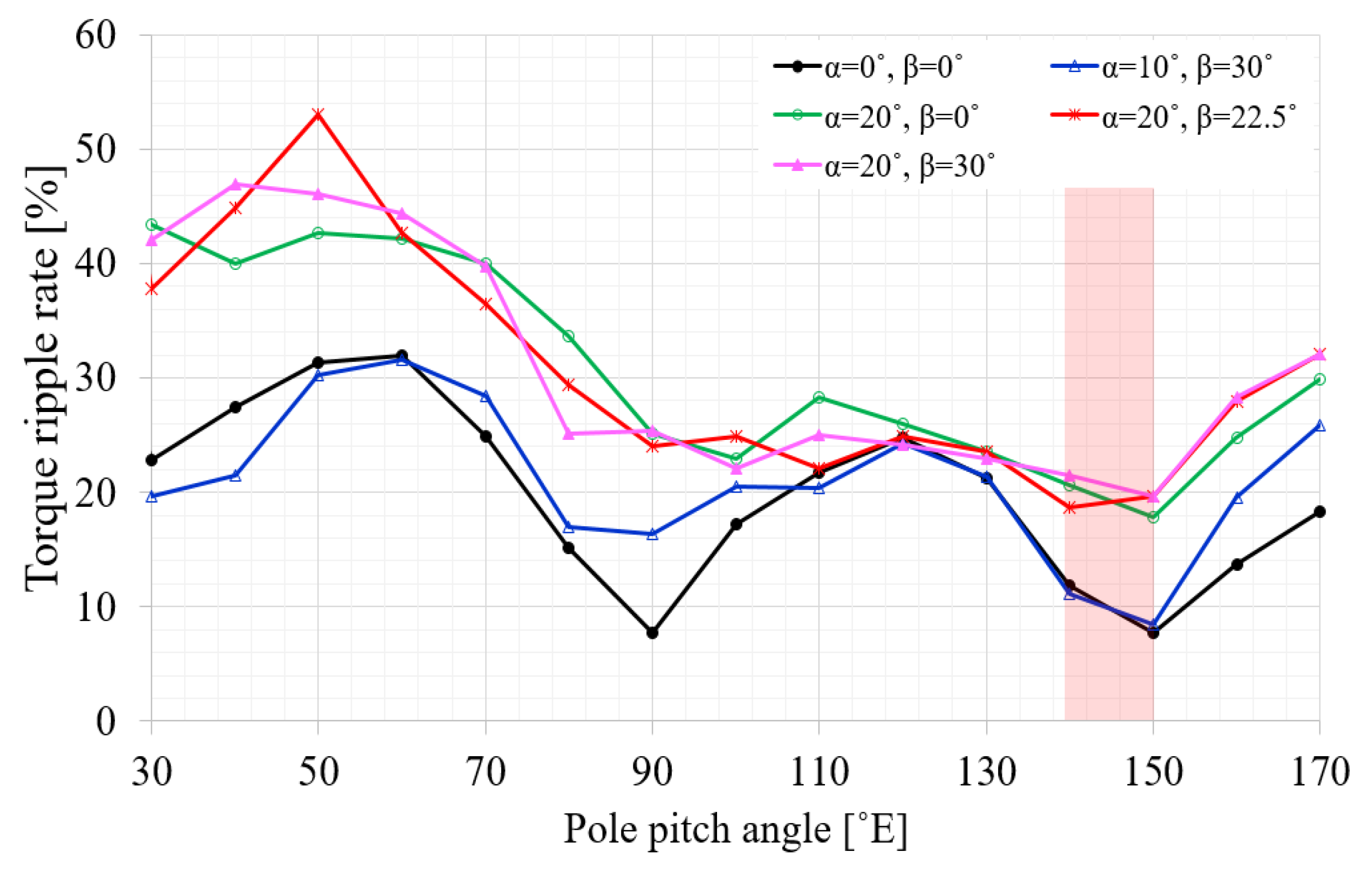 Energies 12 04204 g006 Energies 12 04204 g006