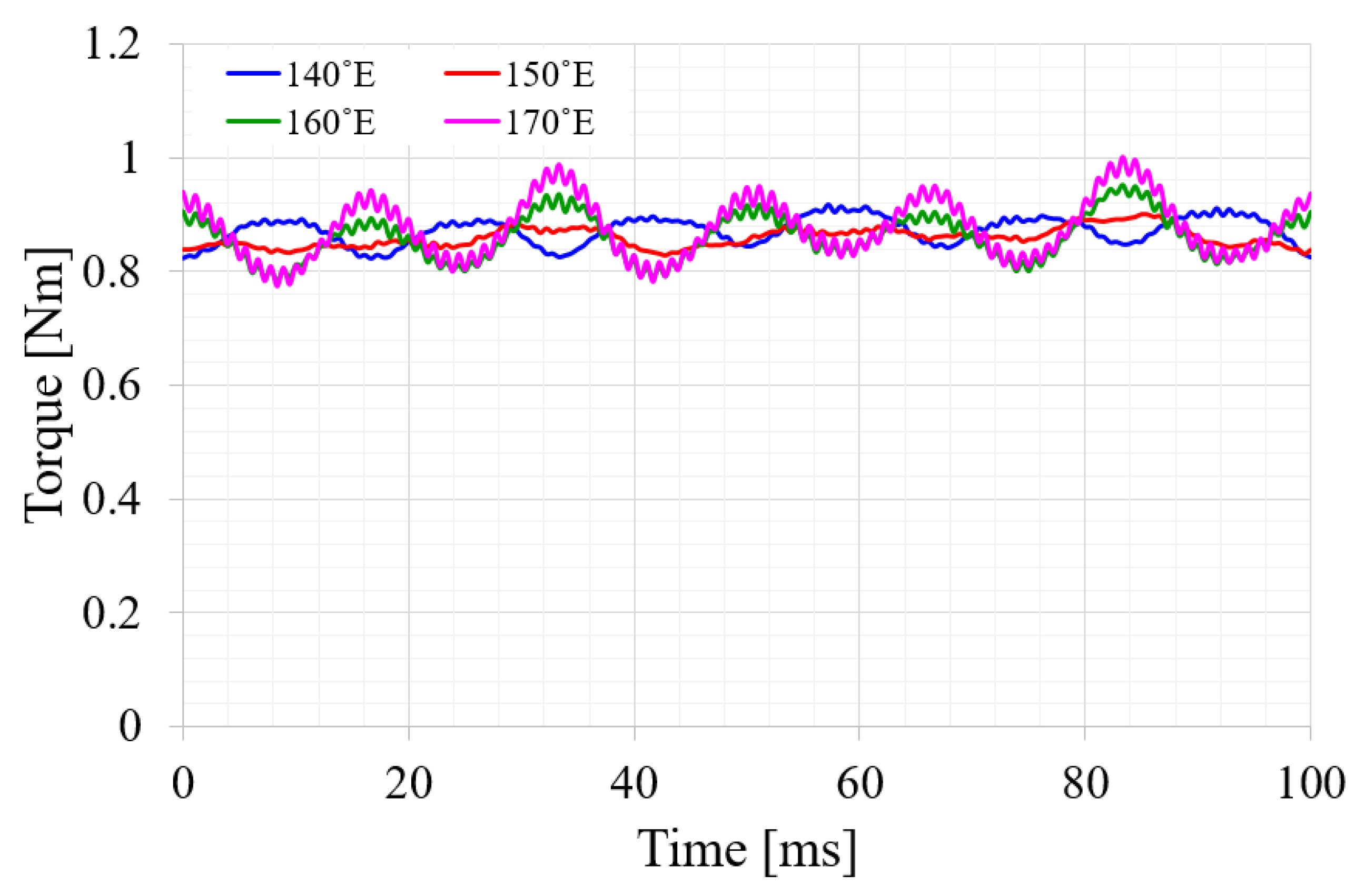 Energies 12 04204 g007 Energies 12 04204 g007