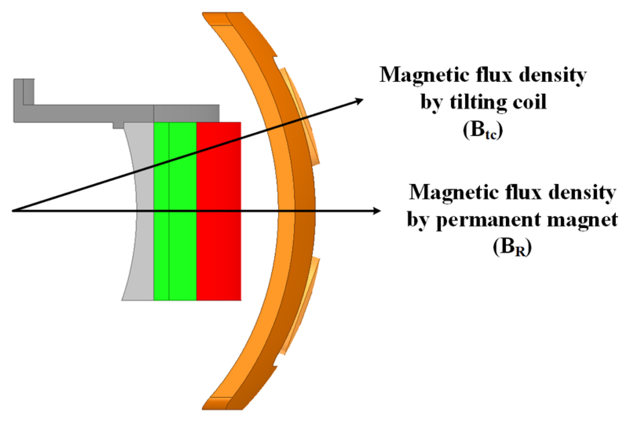 Energies 12 04204 g008 Energies 12 04204 g008