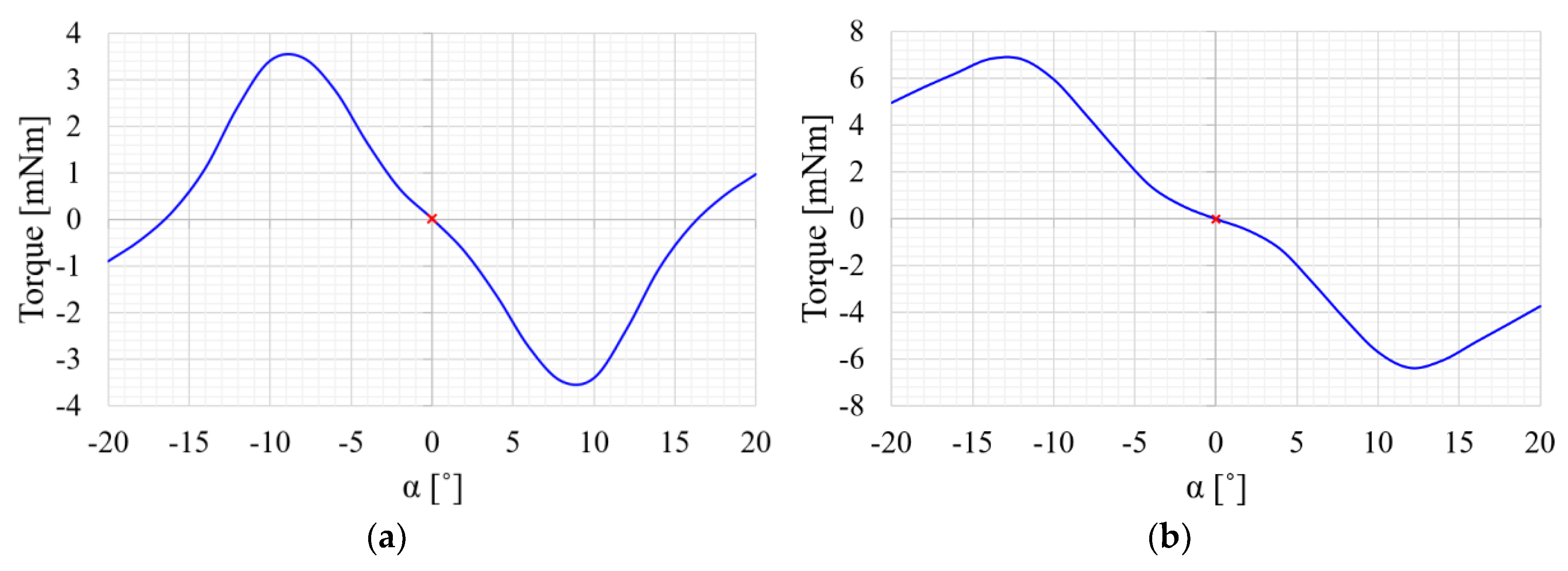 Energies 12 04204 g010 Energies 12 04204 g010