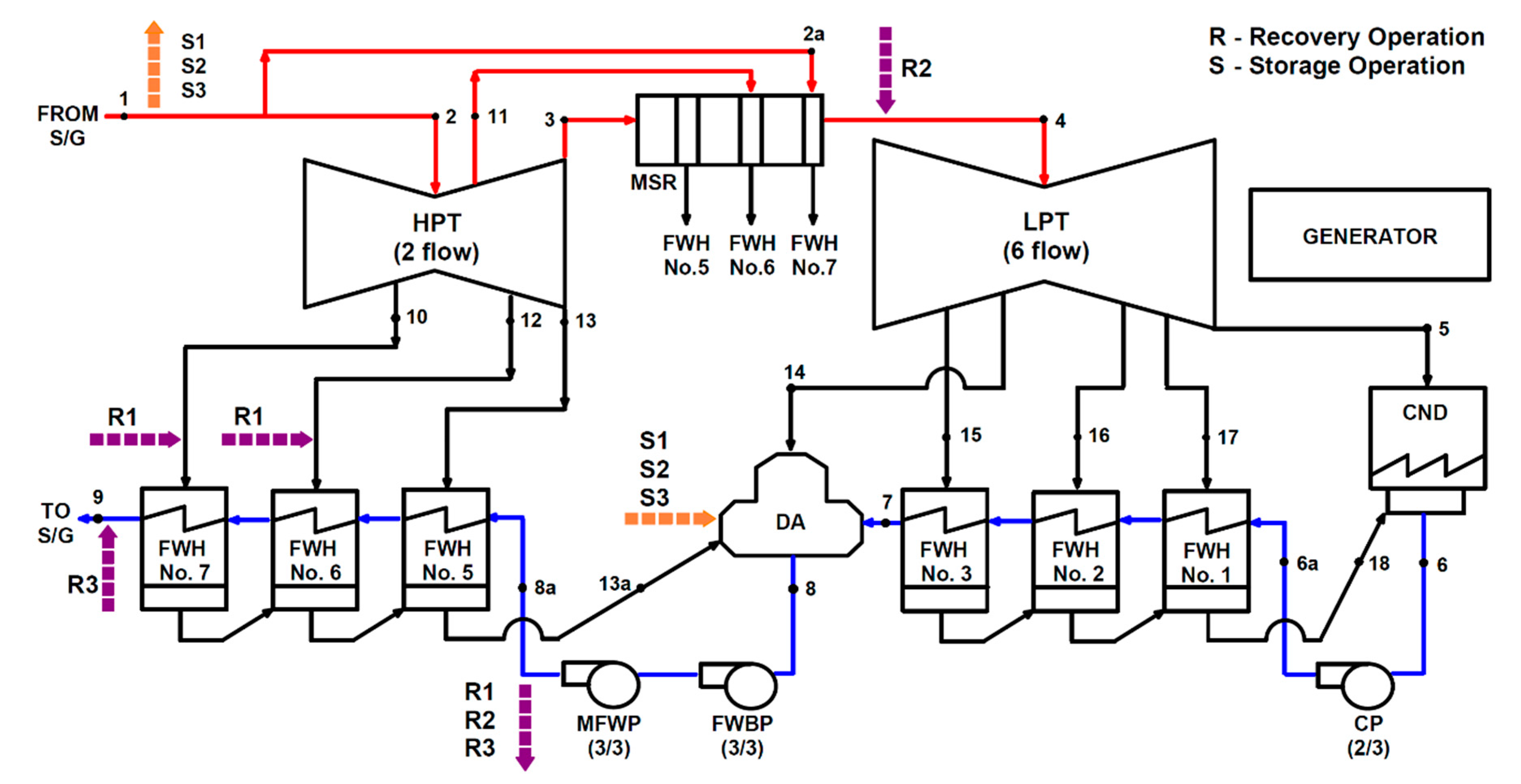 Energies 12 04205 g001 550