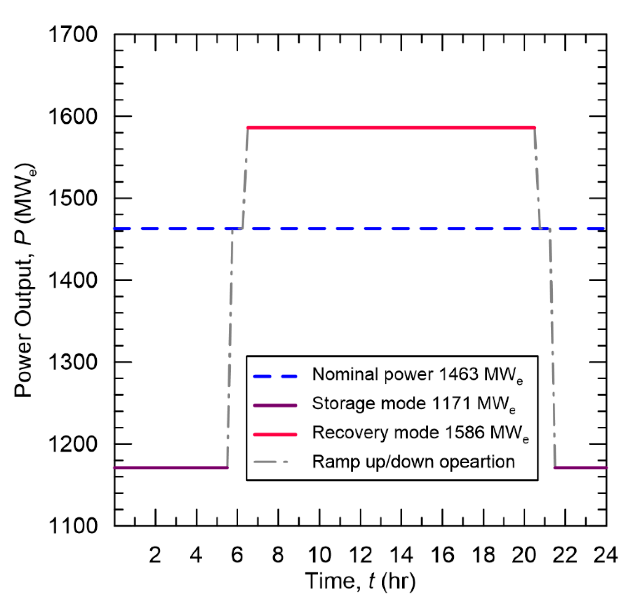 Energies 12 04205 g002 550