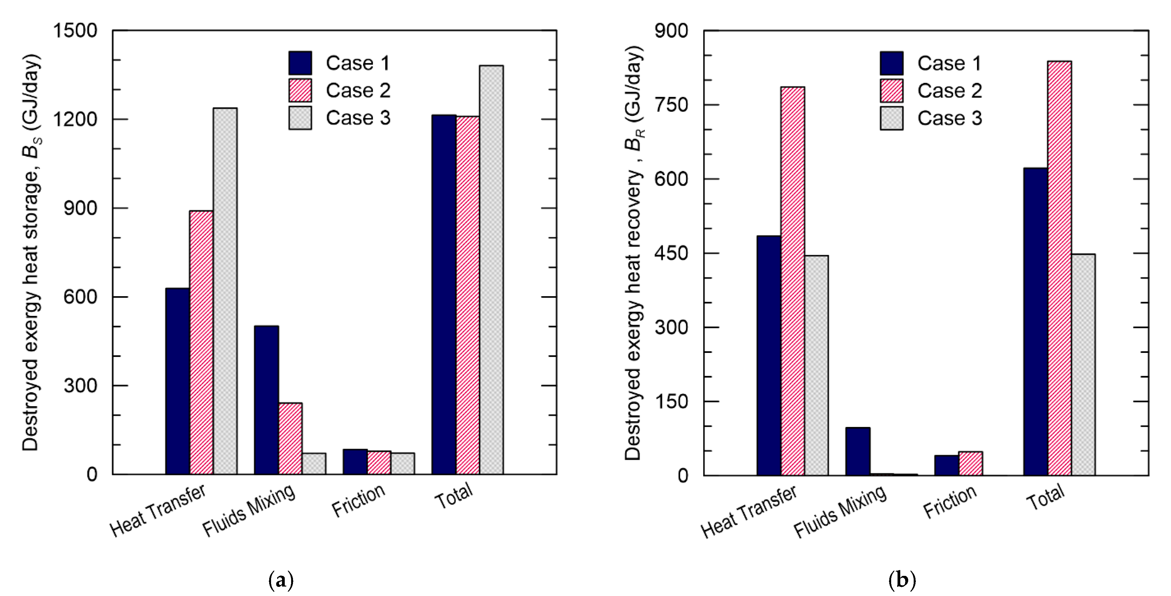 Energies 12 04205 g003 550