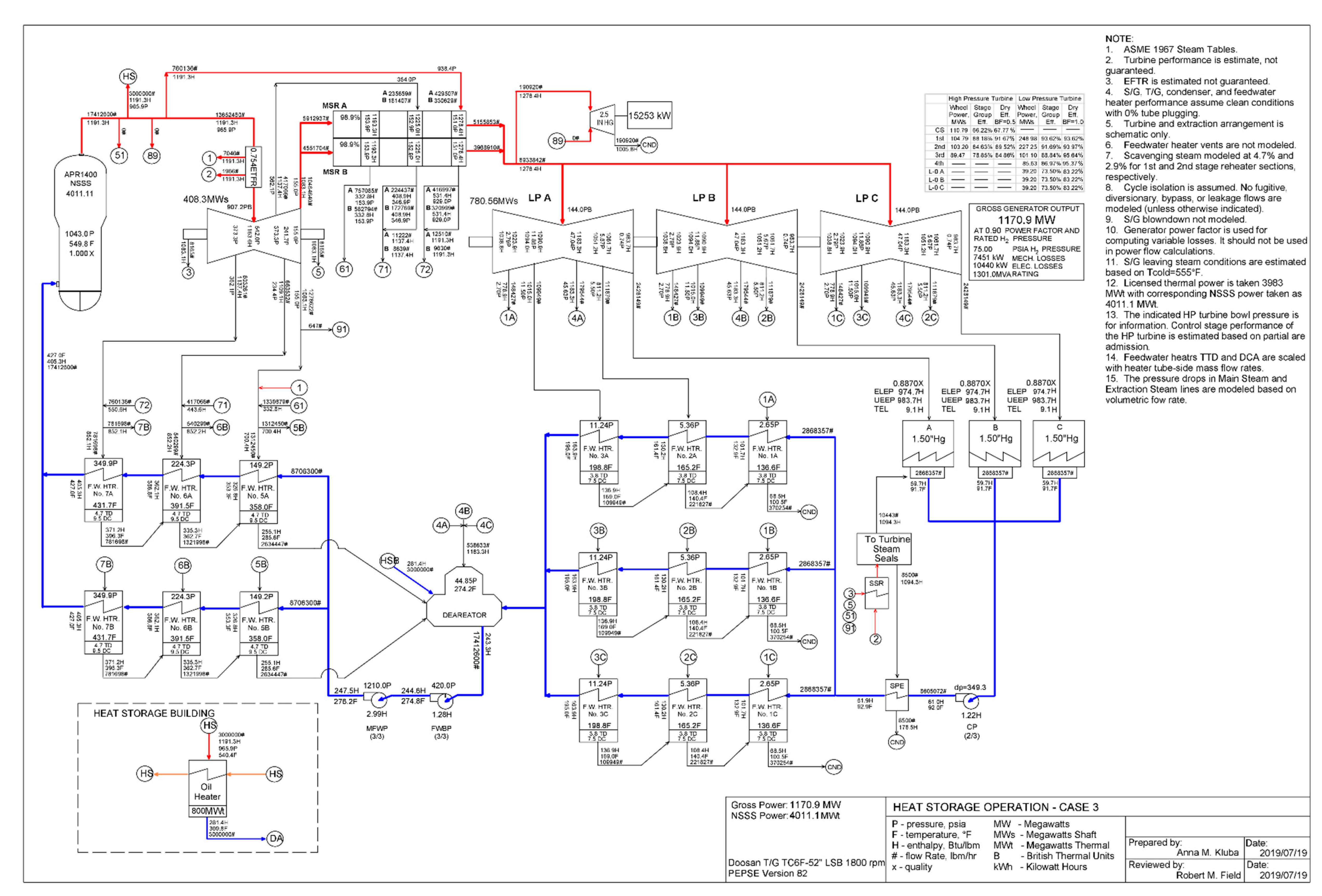 Energies 12 04205 g0a1 550