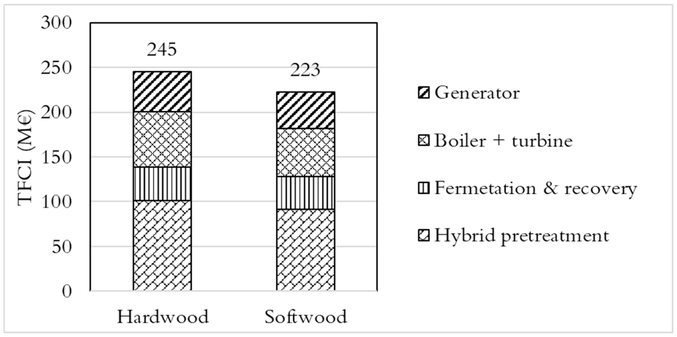 Energies 12 04206 g002