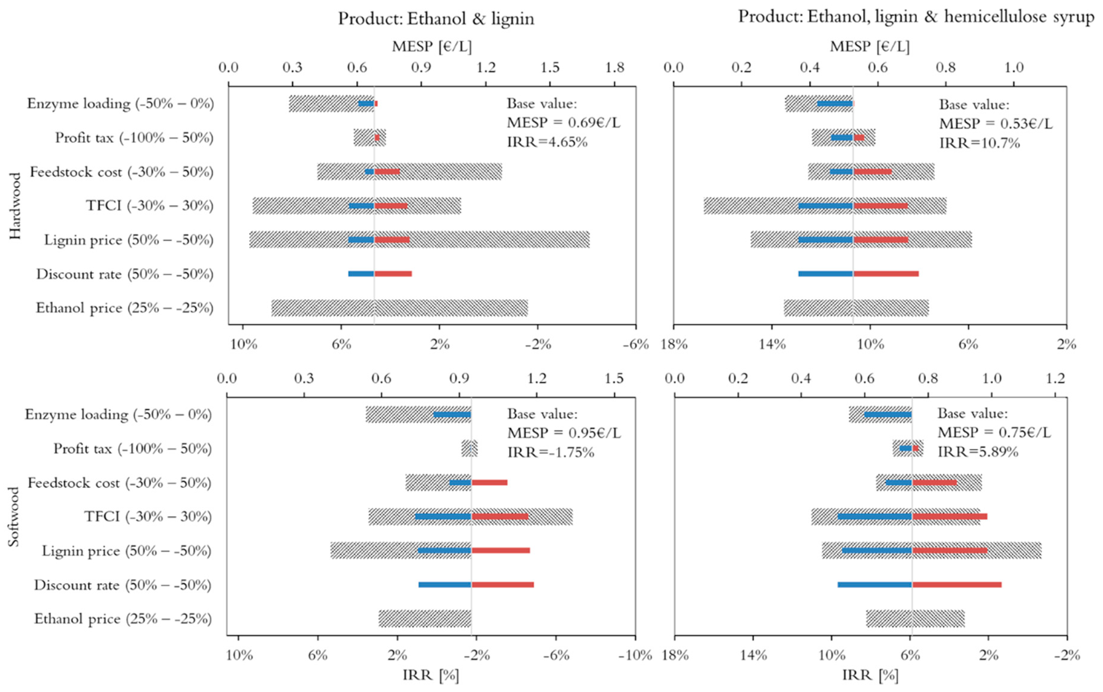 Energies 12 04206 g004